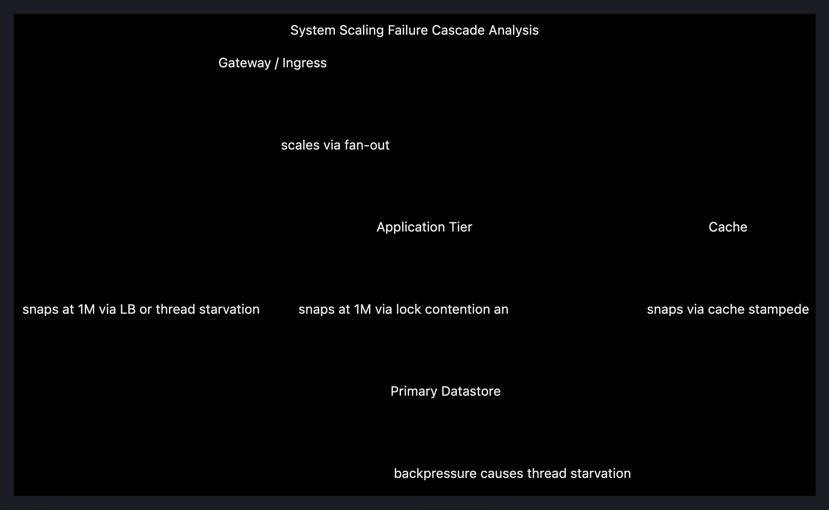 Visual output for the Optimum + Premium configuration