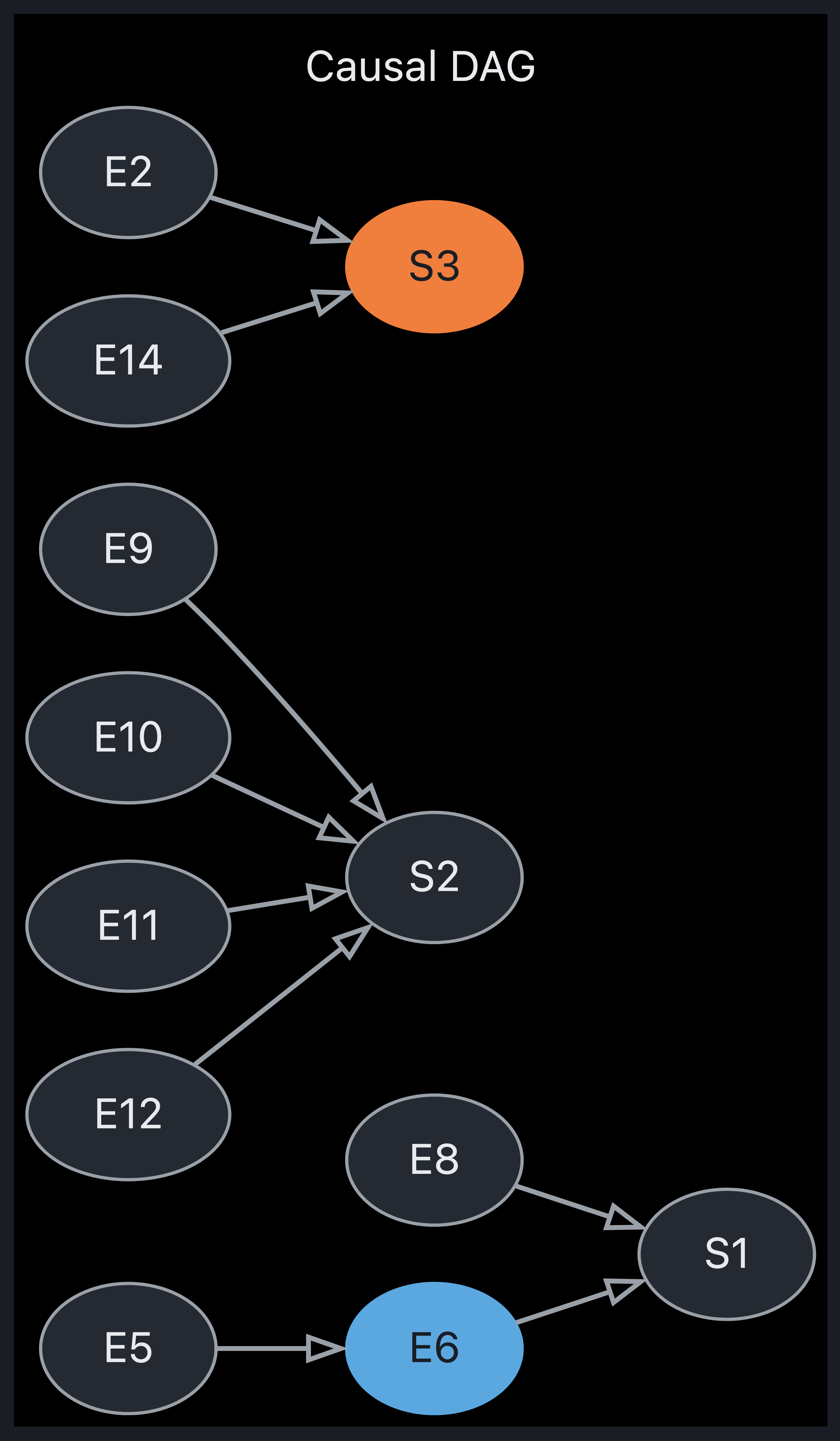 Visual output for the Premium Configuration configuration
