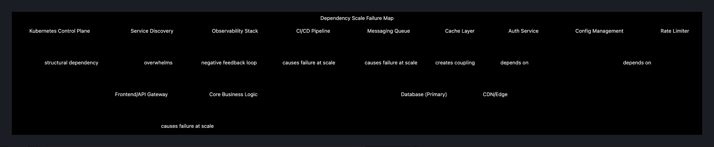 Visual output for the Small Local Only configuration