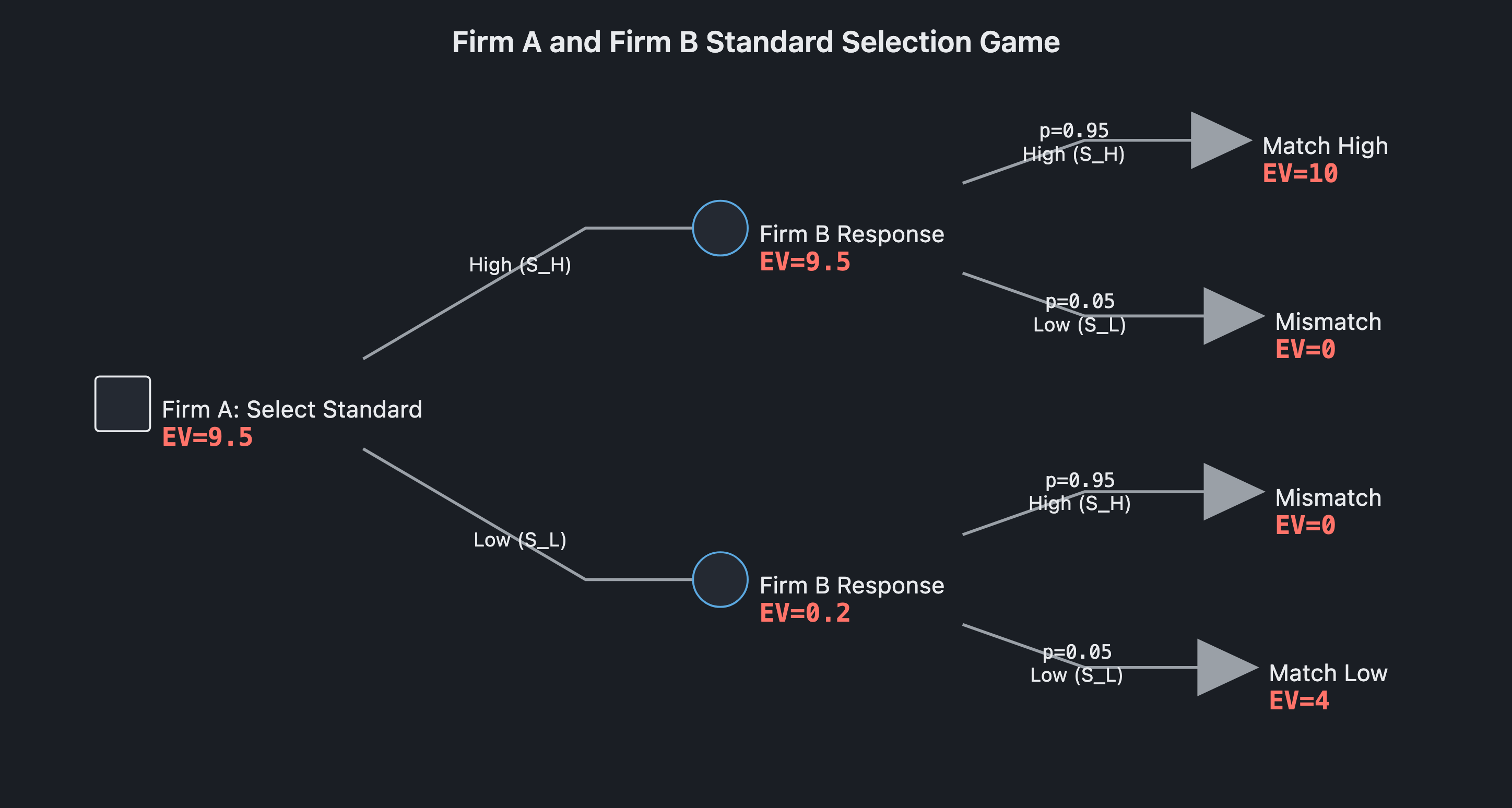 Visual output for the Optimum + Premium configuration