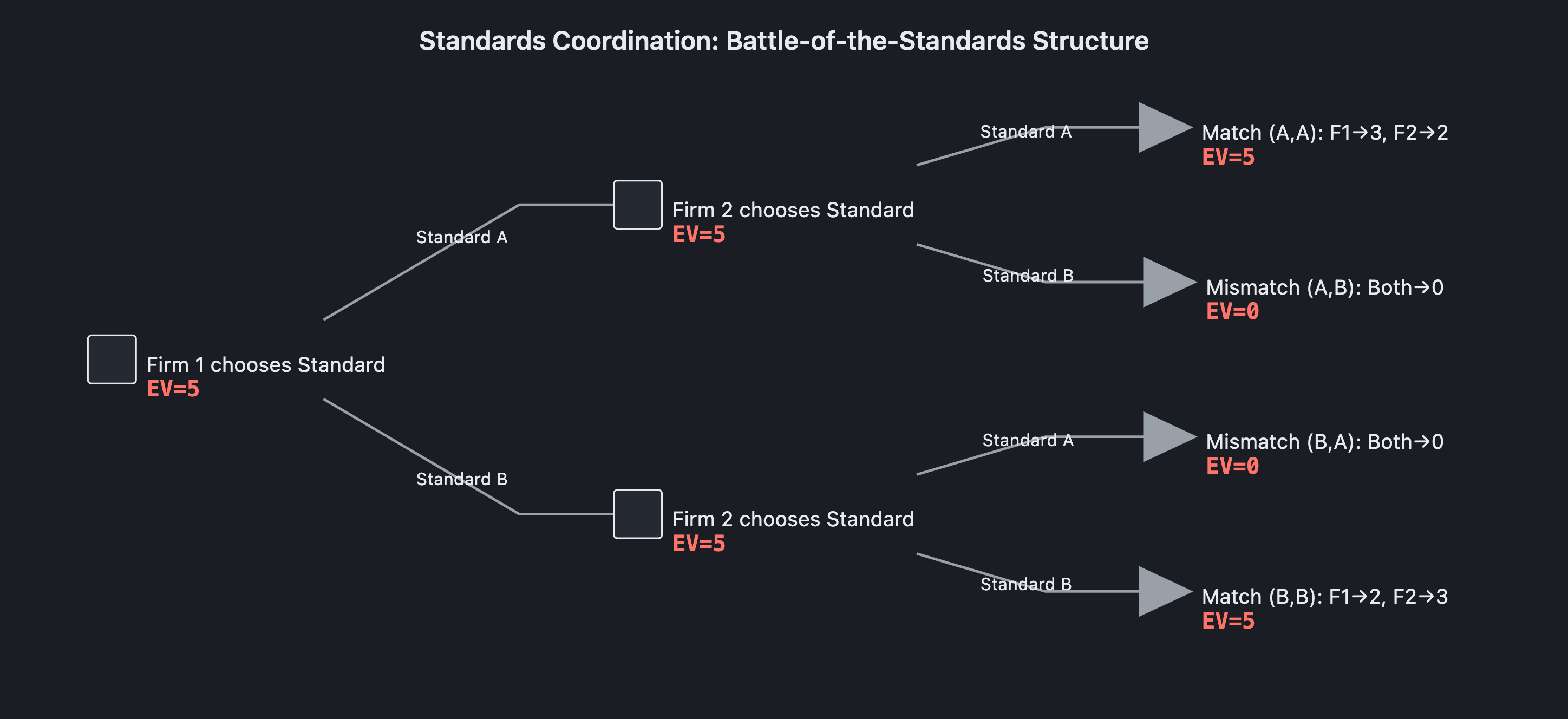 Visual output for the Premium Configuration configuration