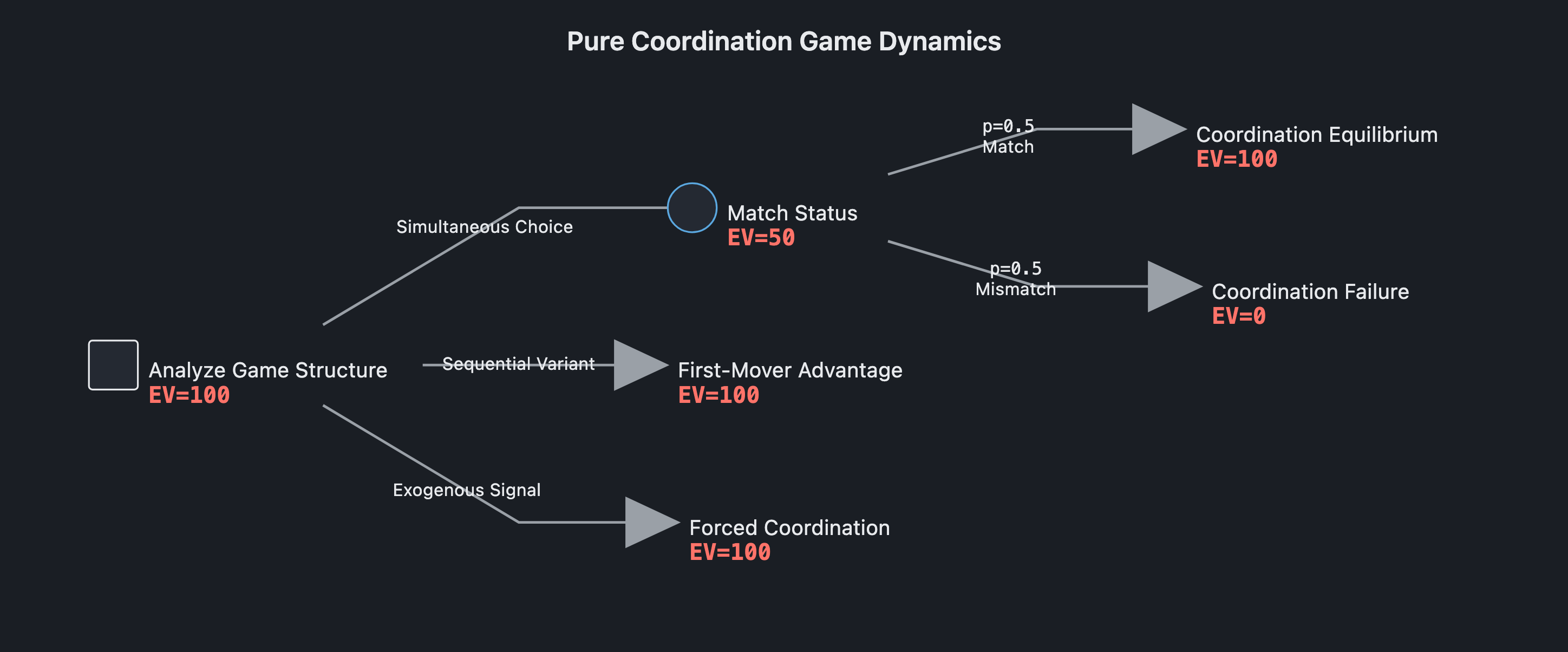 Visual output for the Small Local Only configuration