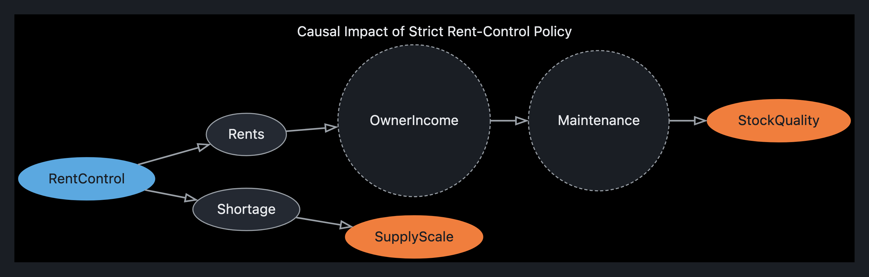 Visual output for the Optimum + Premium configuration