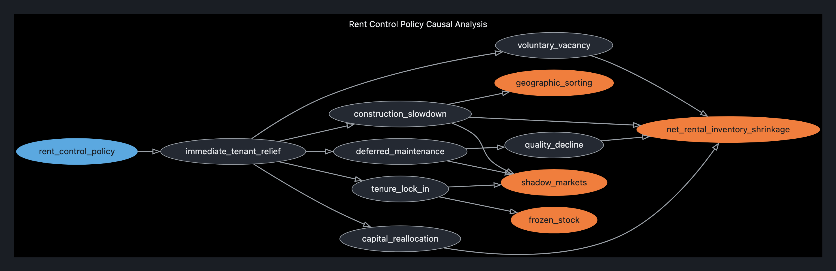 Visual output for the Optimum Configuration configuration
