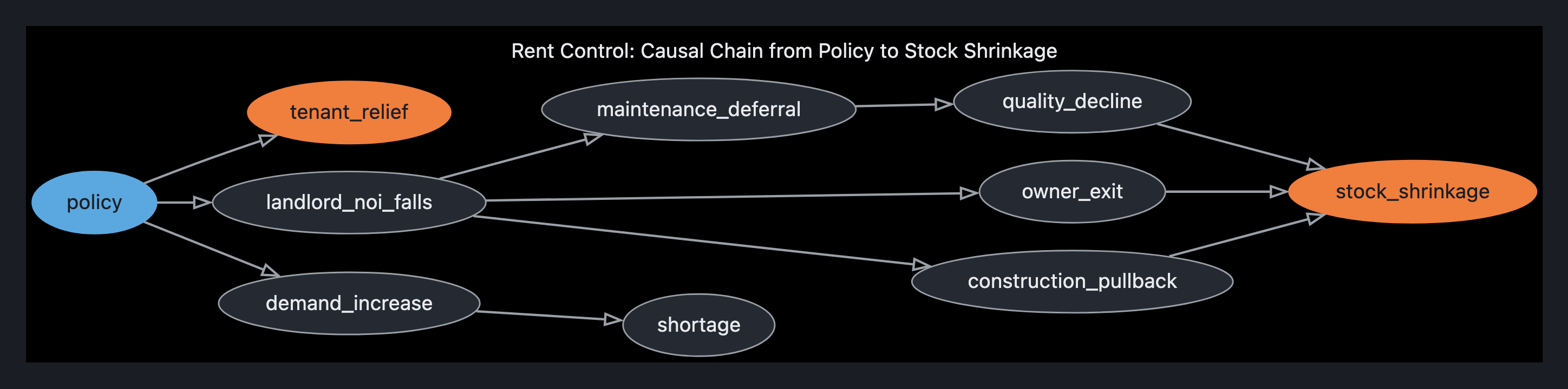 Visual output for the Premium Configuration configuration
