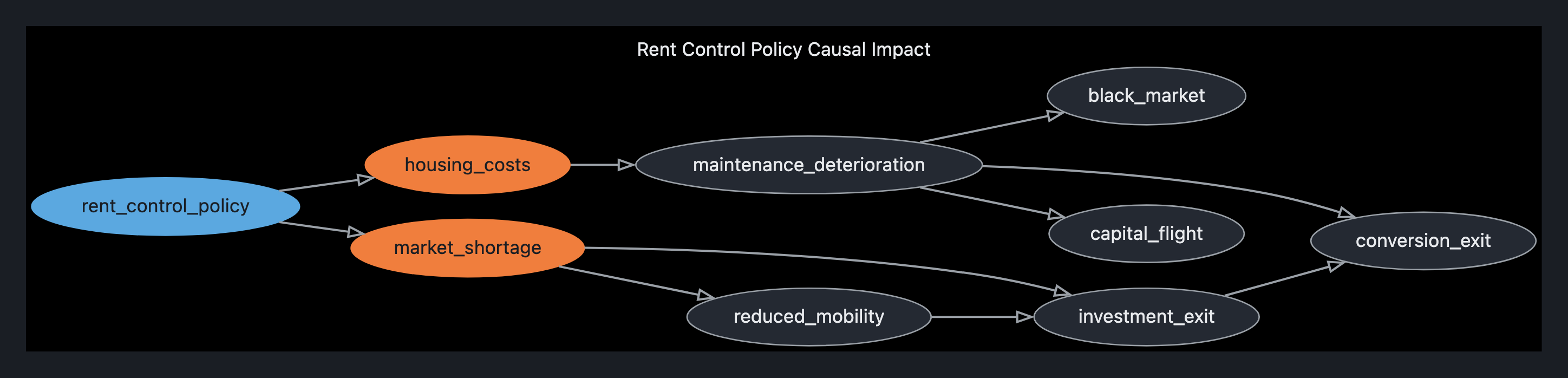 Visual output for the Small Local Only configuration
