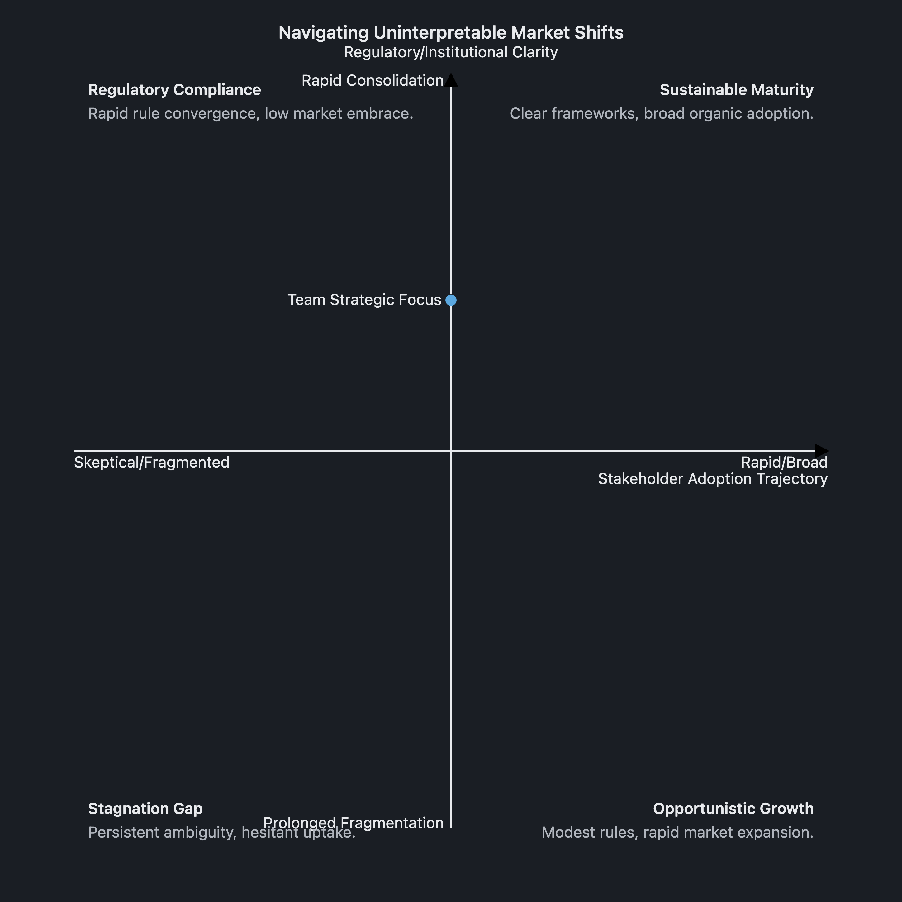 Visual output for the Optimum + Premium configuration