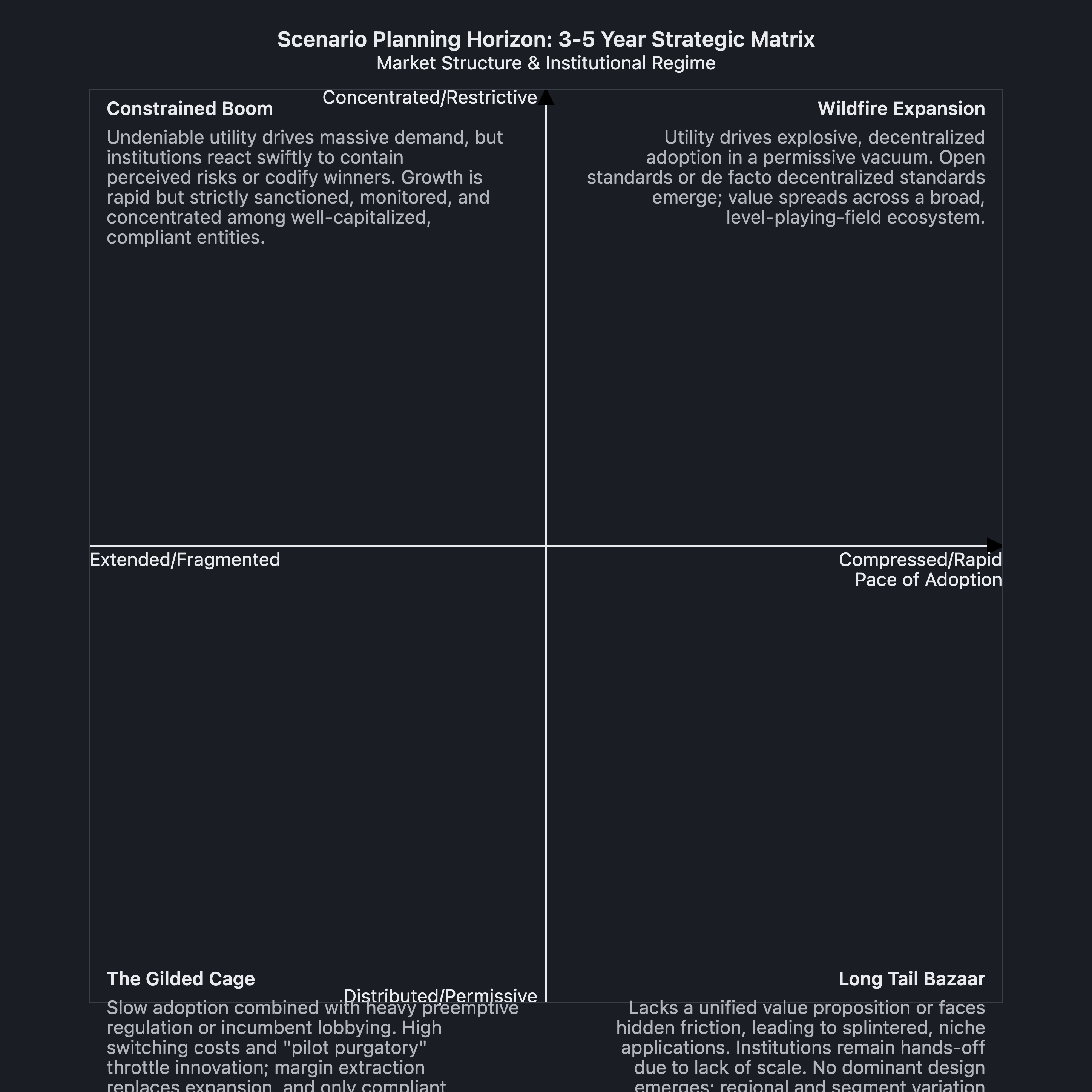 Visual output for the Optimum Configuration configuration