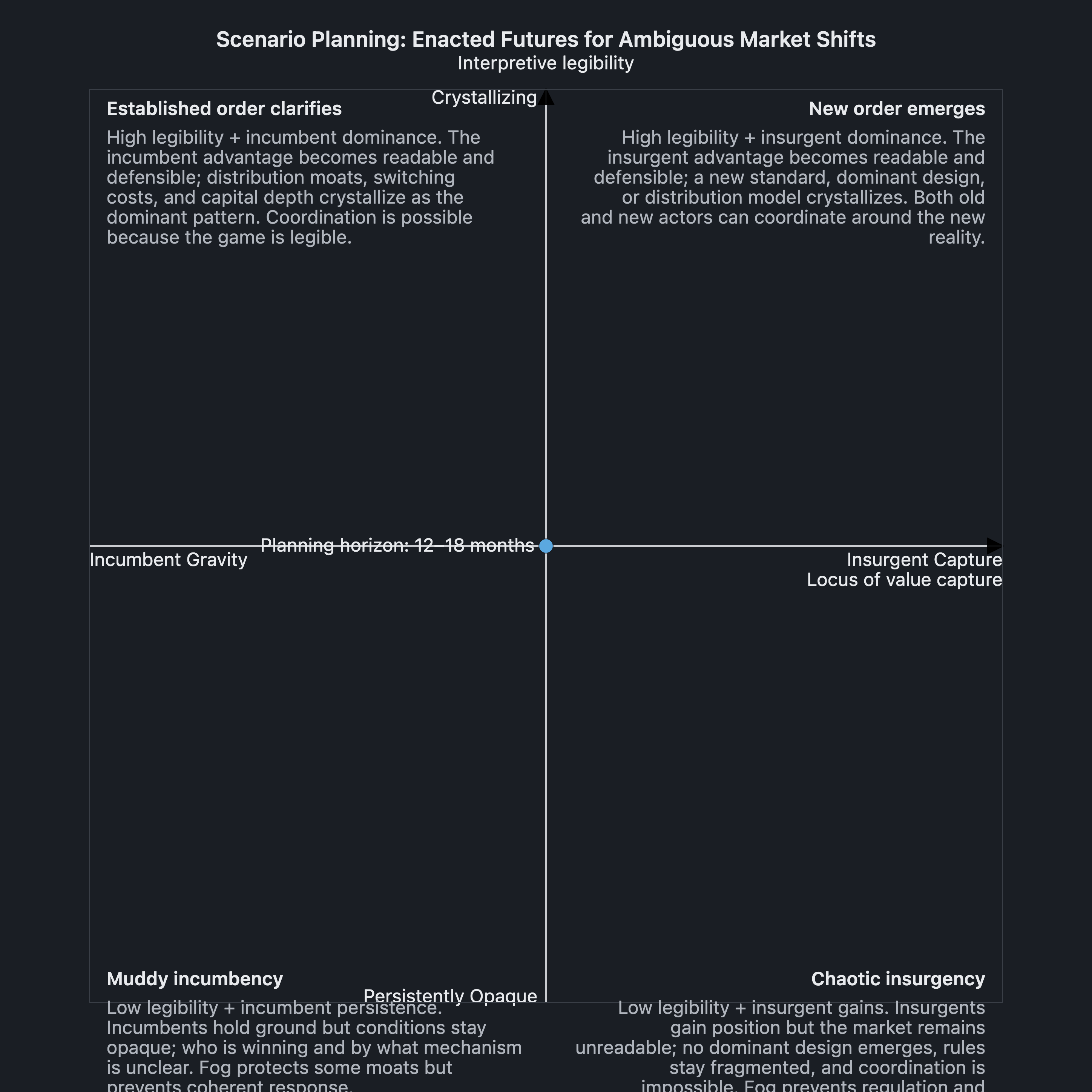 Visual output for the Premium Configuration configuration