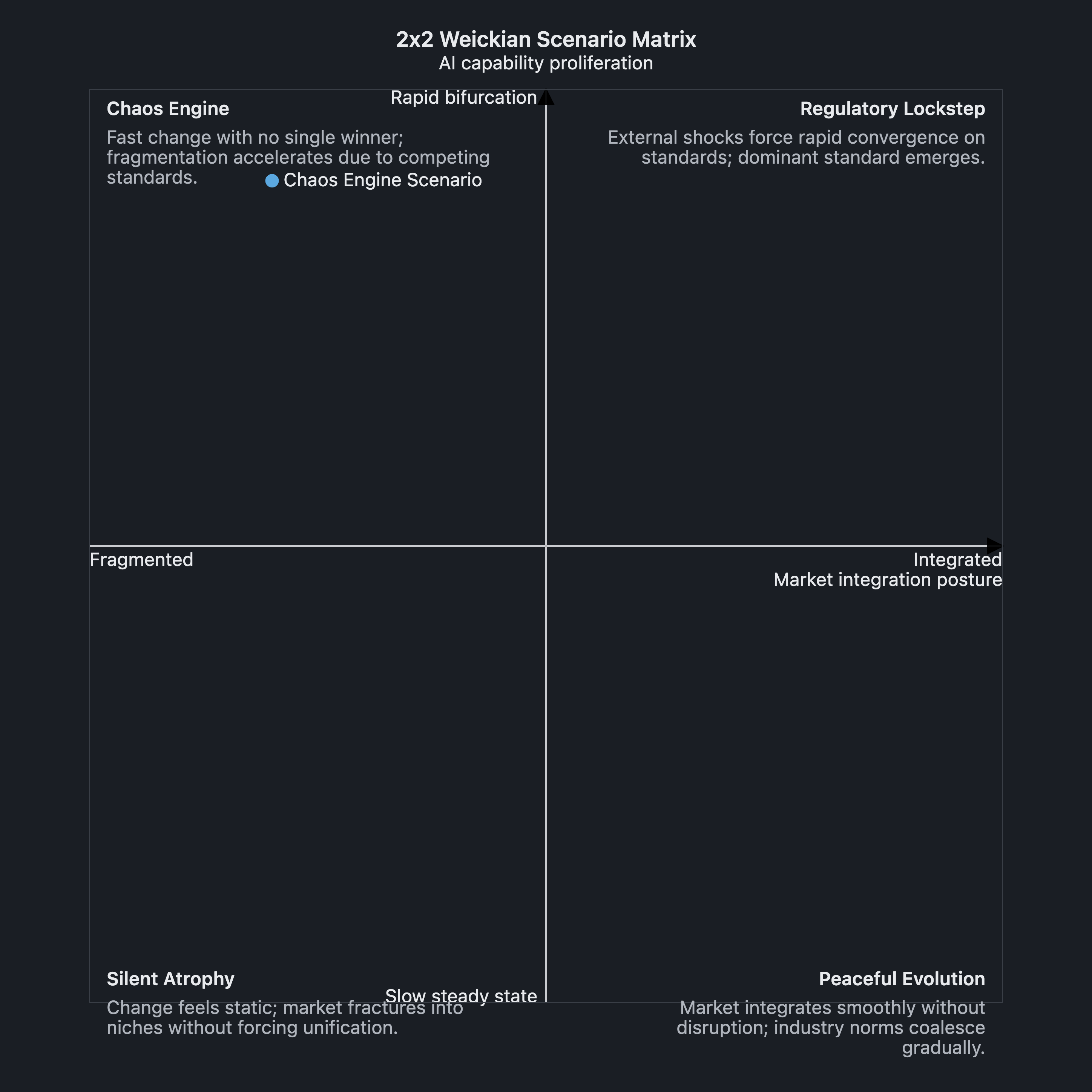 Visual output for the Small Local Only configuration