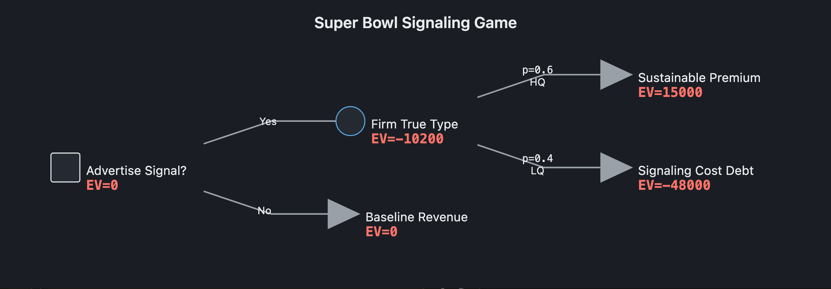Visual output for the Optimum + Premium configuration