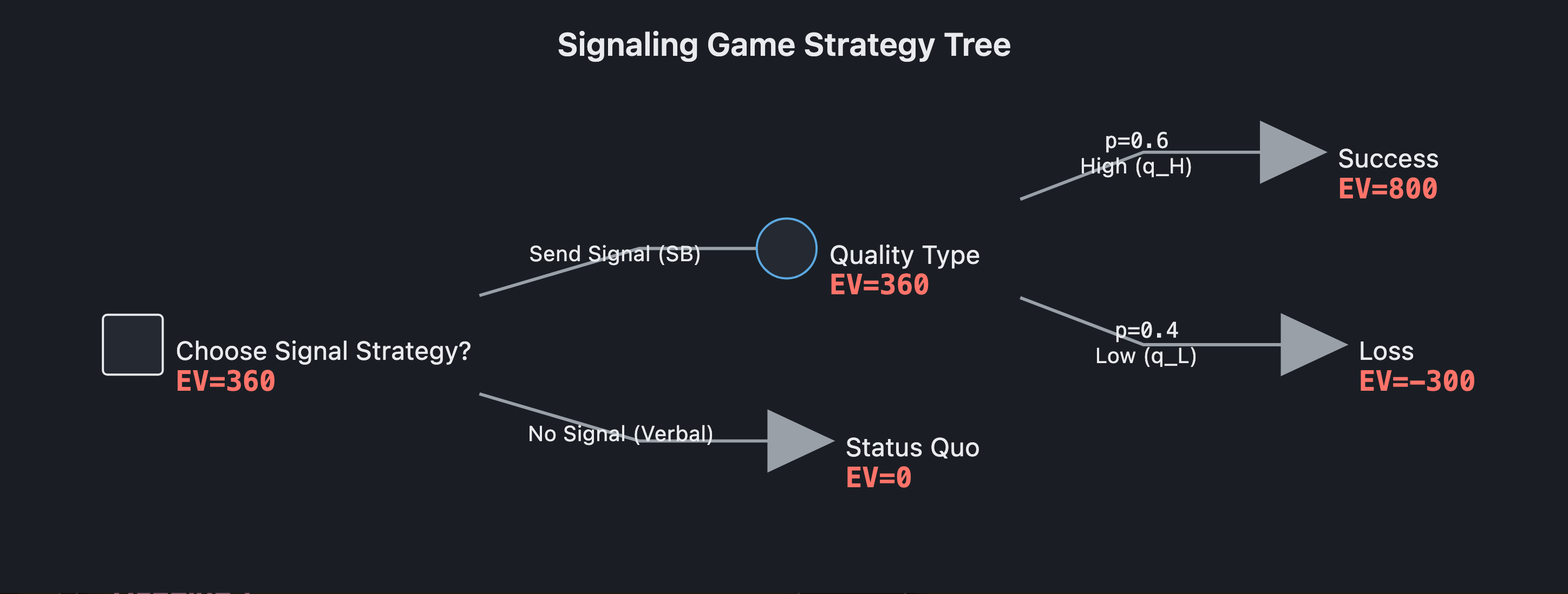 Visual output for the Small Local Only configuration