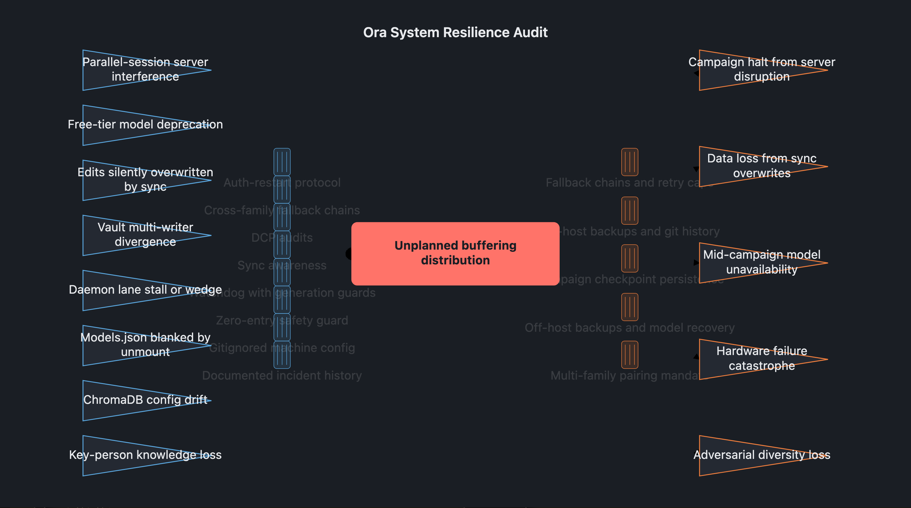 Visual output for the Premium Configuration configuration