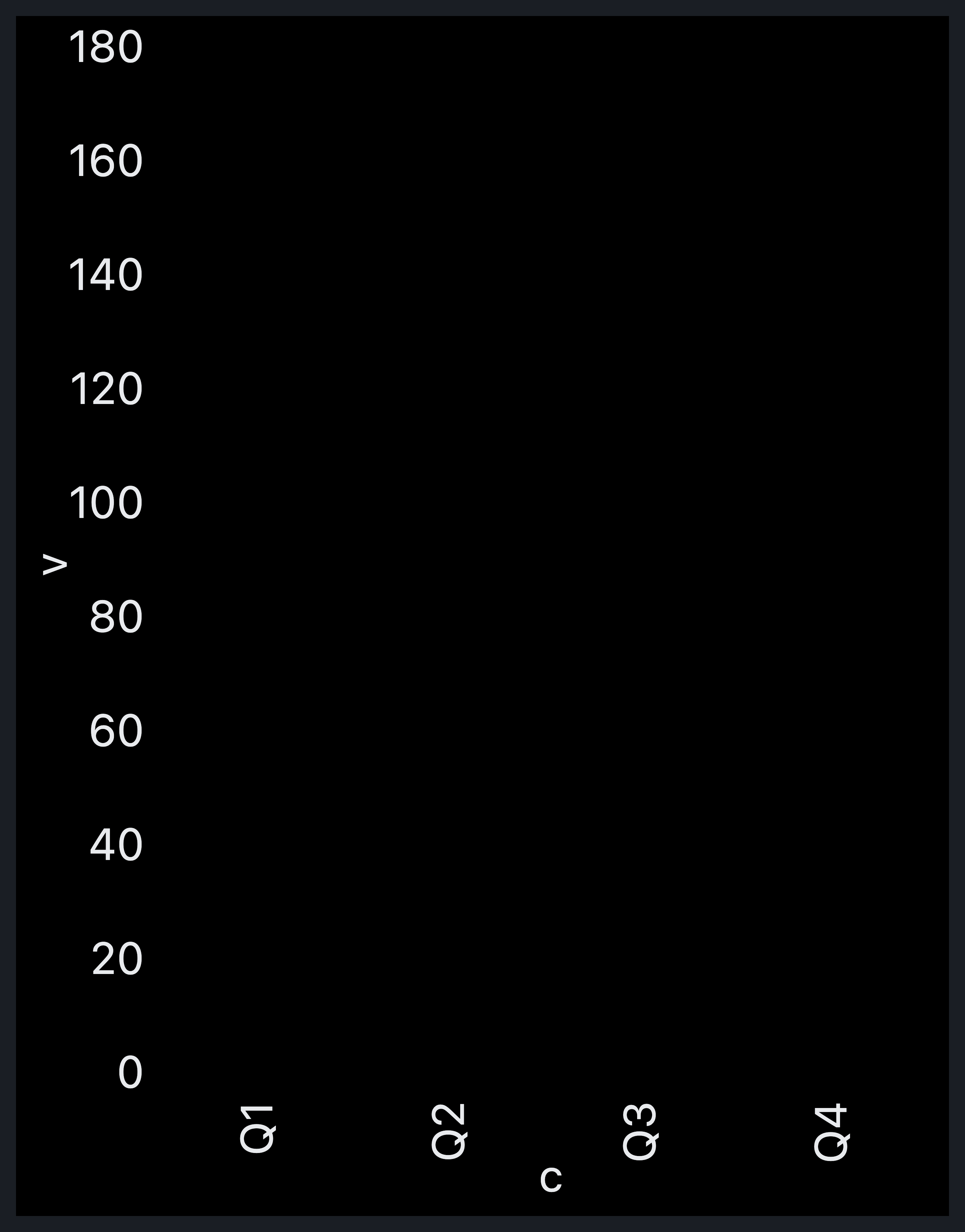 Visual output for the Optimum Configuration configuration