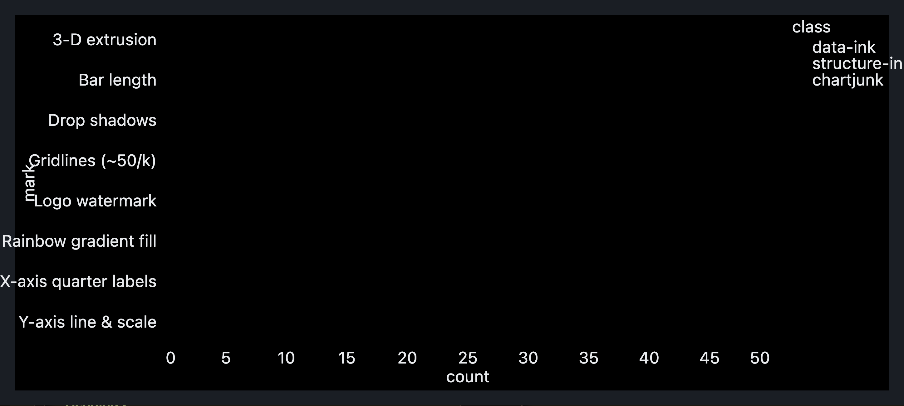 Visual output for the Premium Configuration configuration