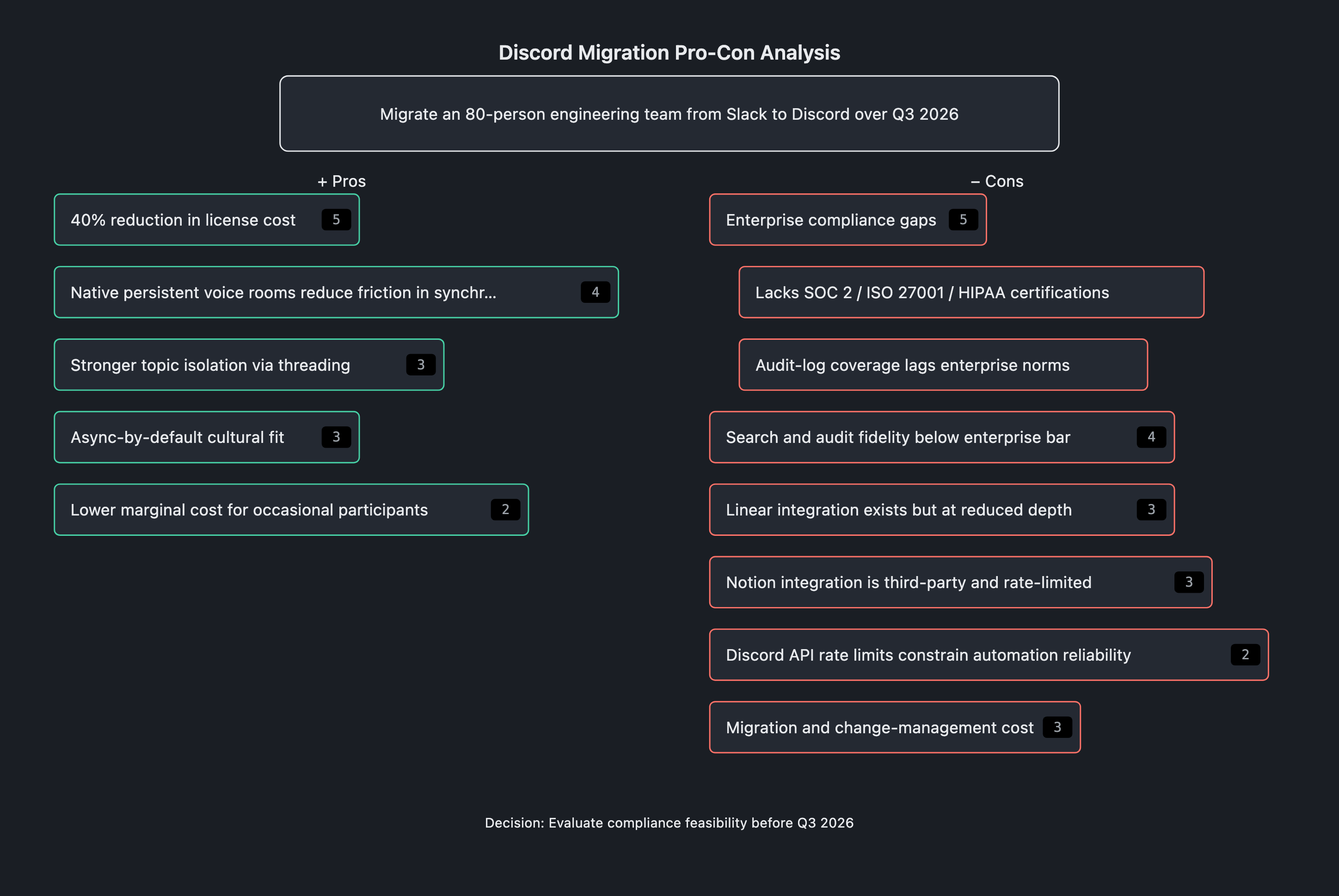 Visual output for the Optimum + Premium configuration