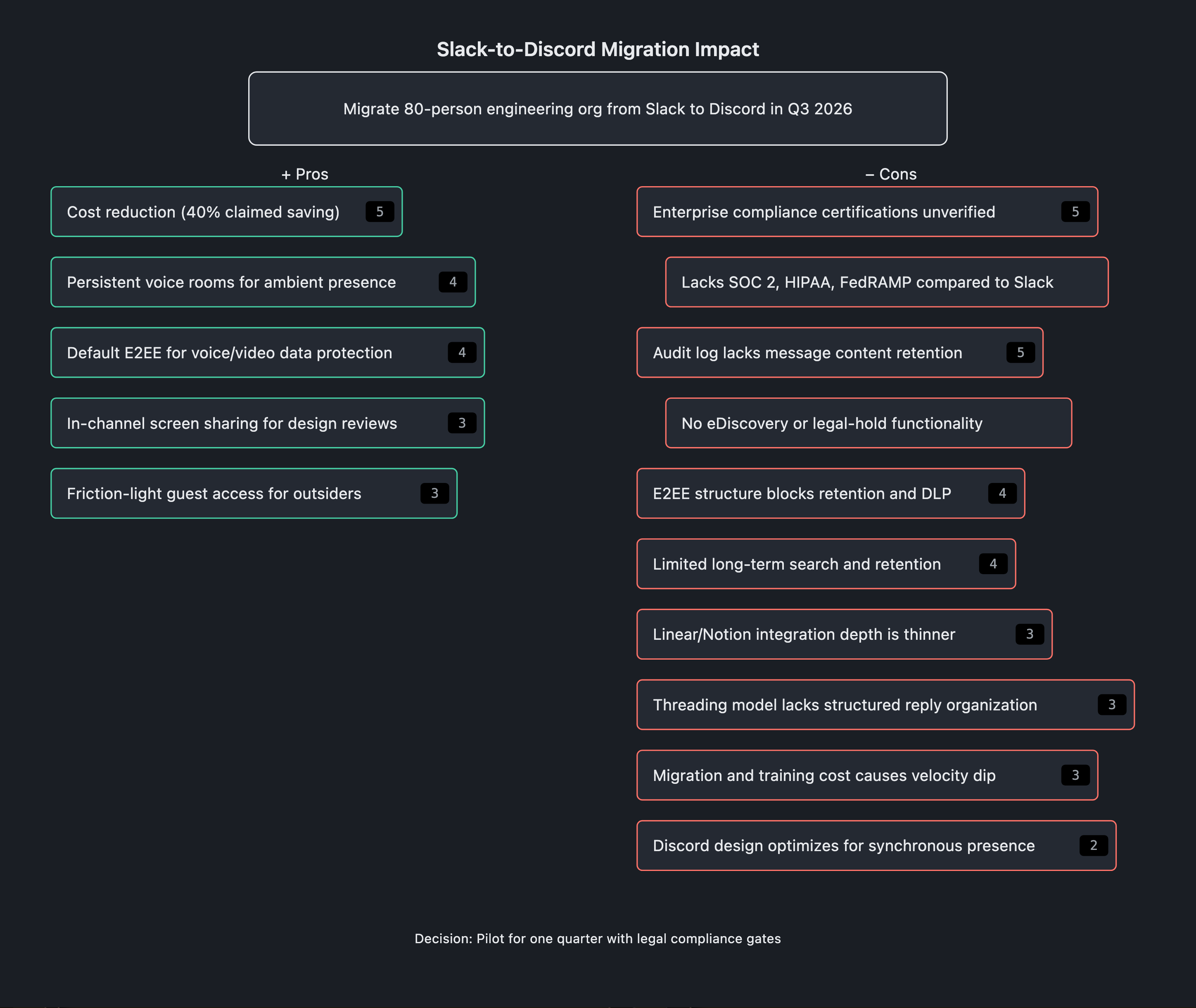 Visual output for the Optimum Configuration configuration