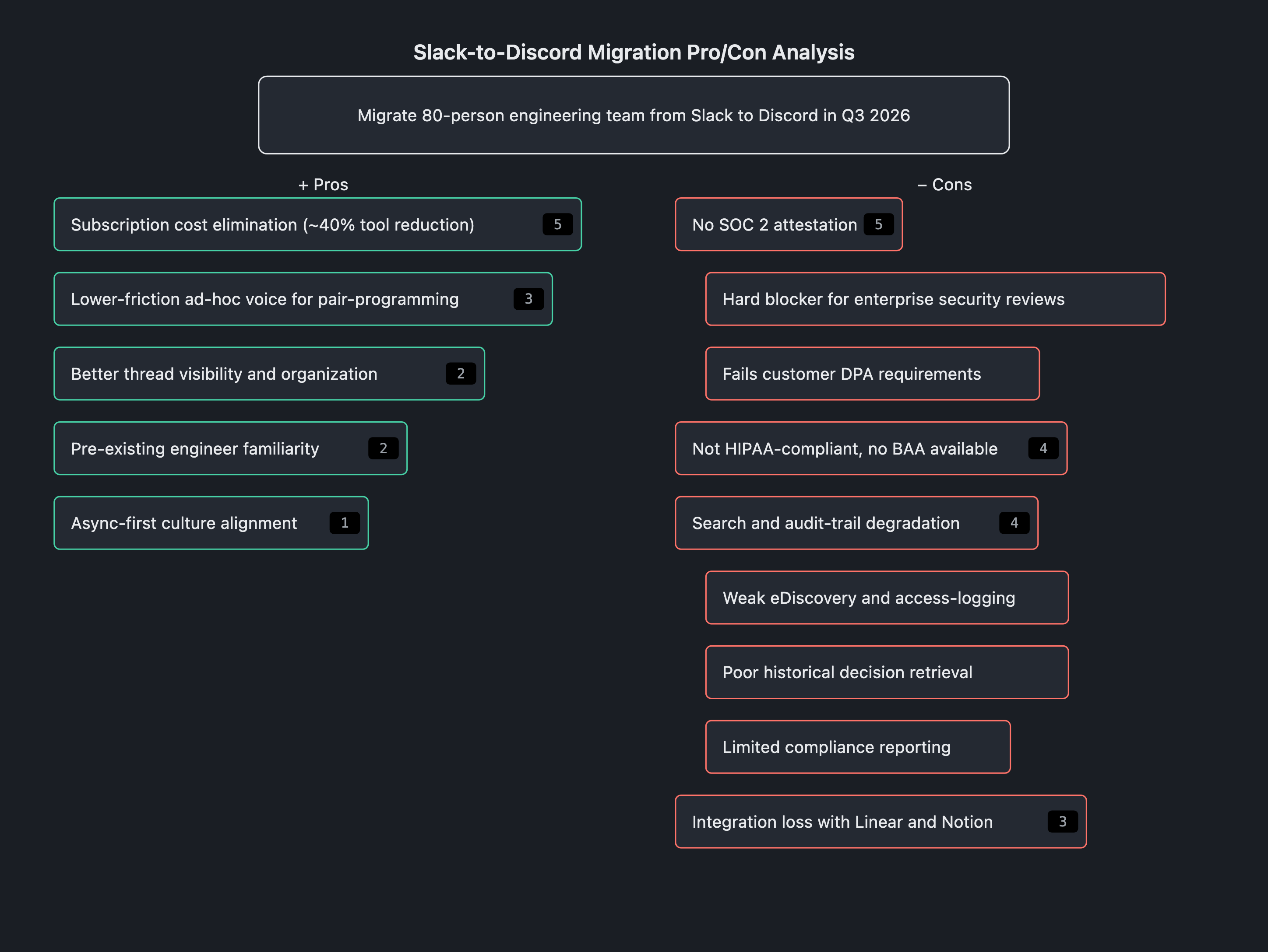 Visual output for the Premium Configuration configuration