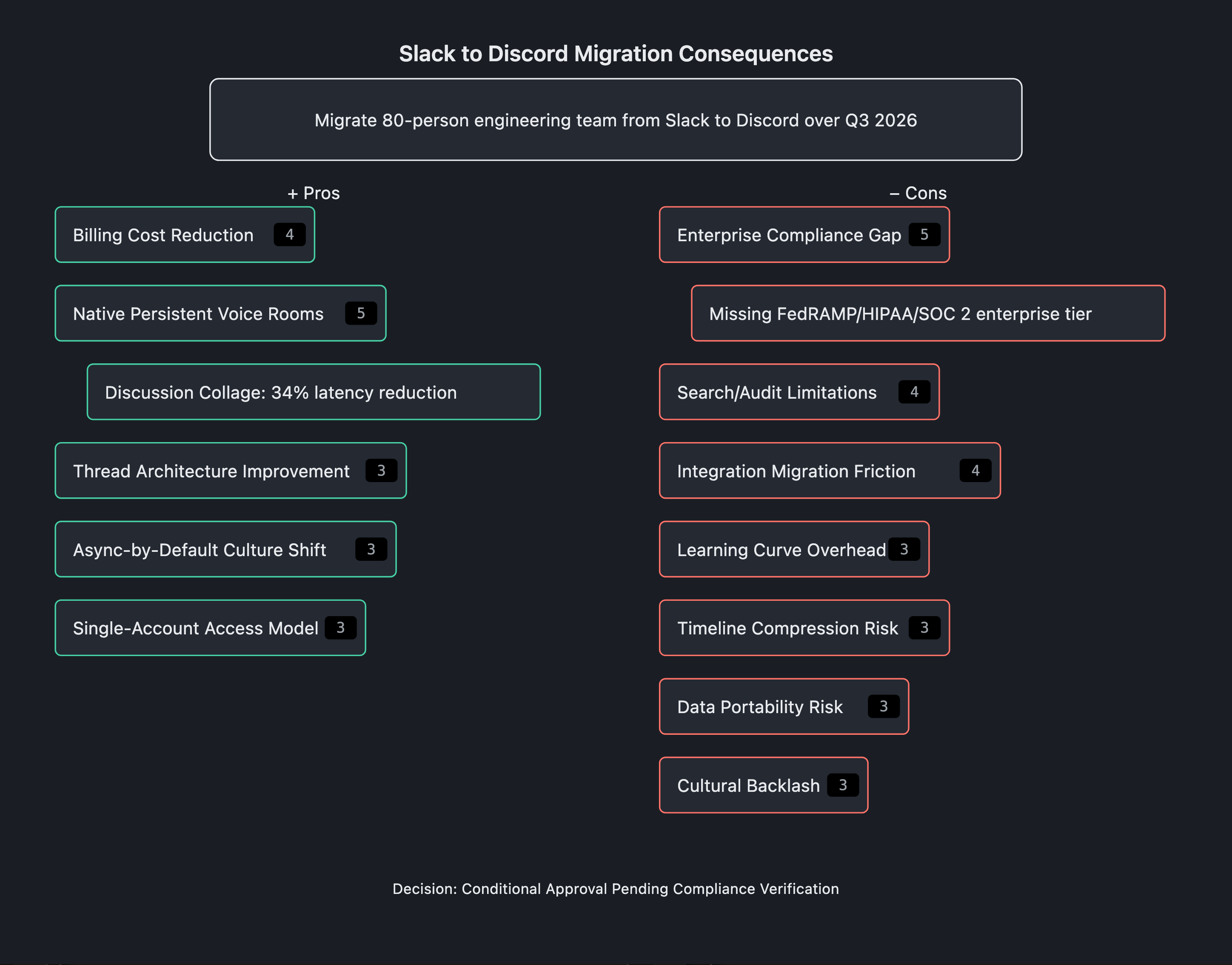 Visual output for the Small Local Only configuration