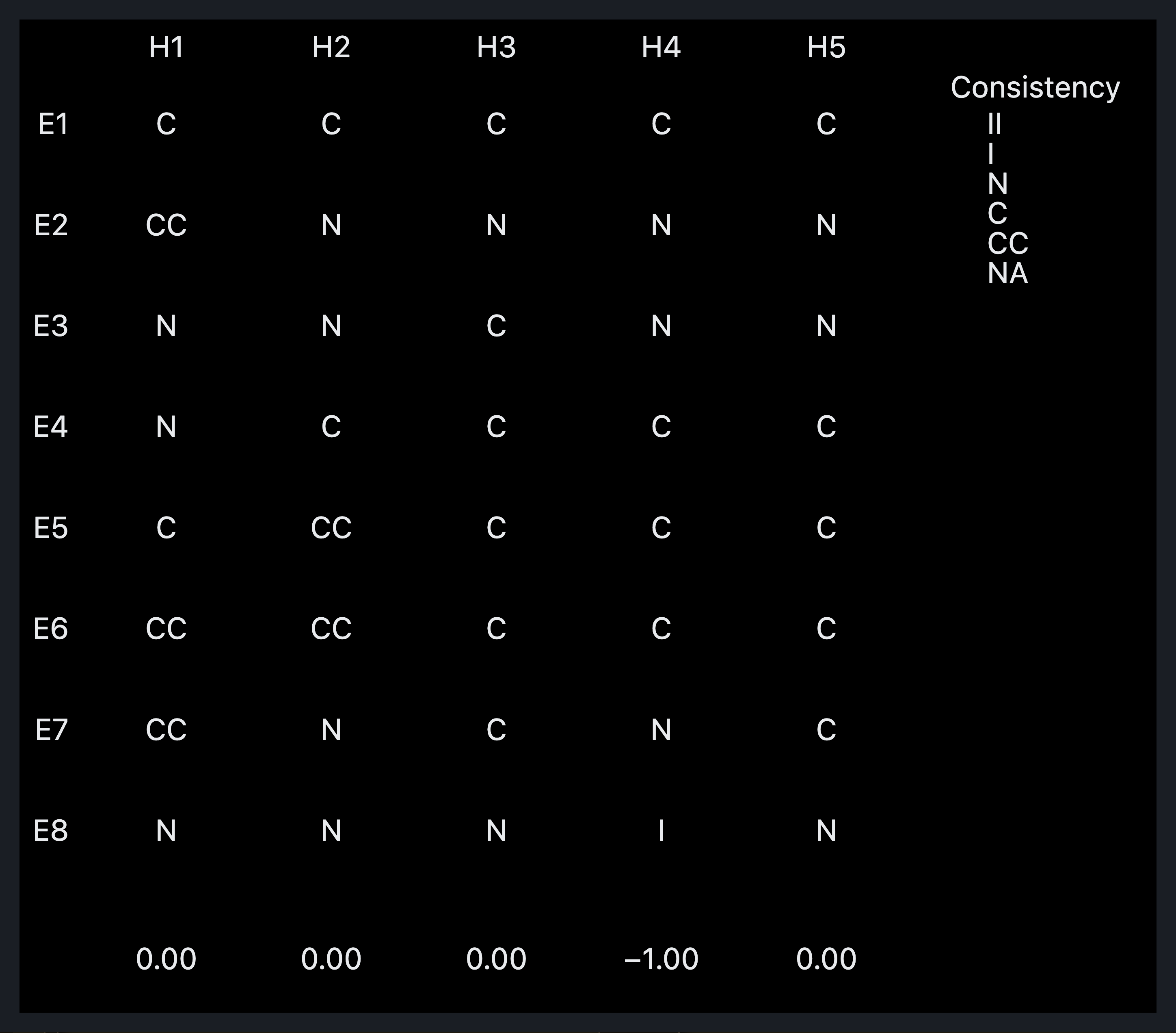 Visual output for the Optimum + Premium configuration