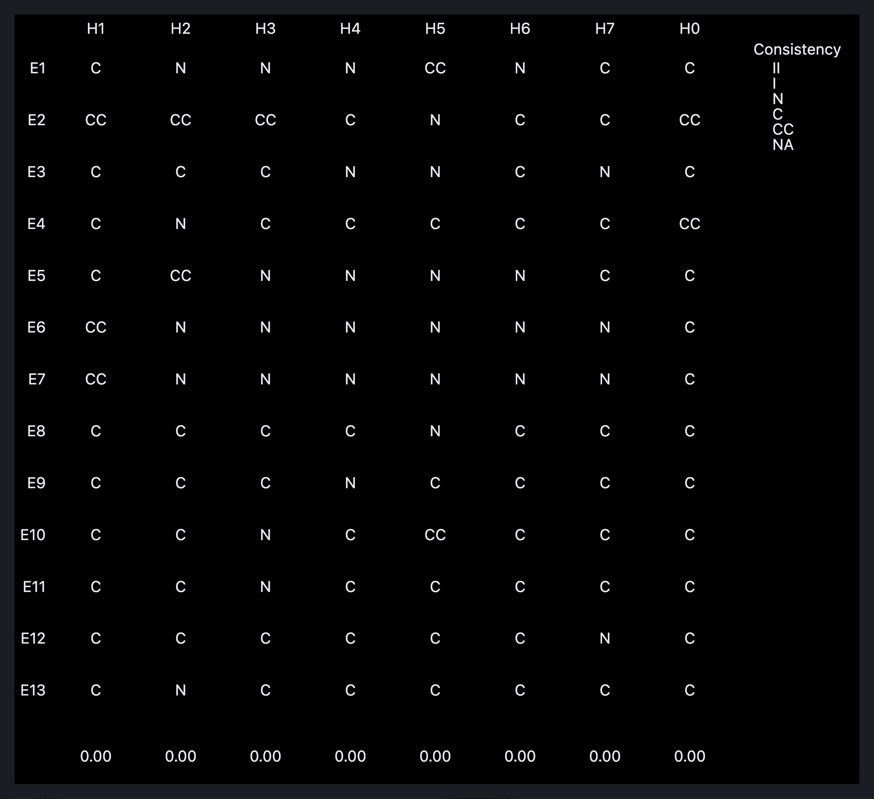 Visual output for the Premium Configuration configuration
