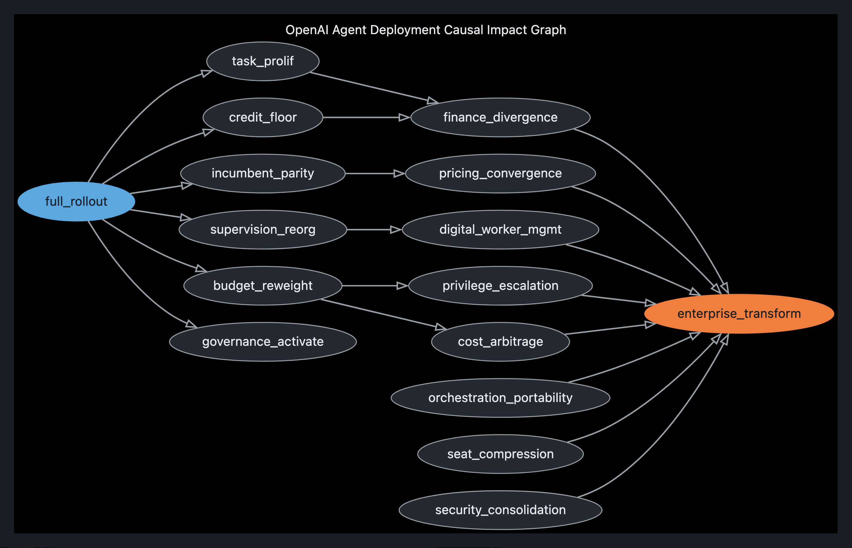Visual output for the Optimum + Premium configuration