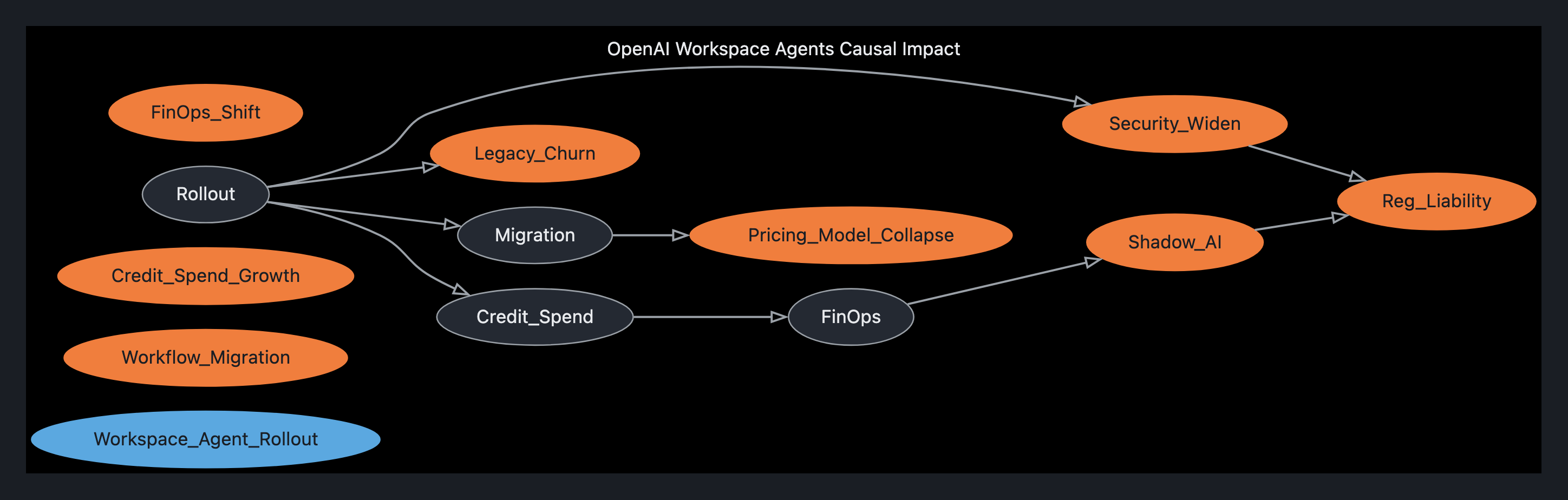 Visual output for the Optimum Configuration configuration