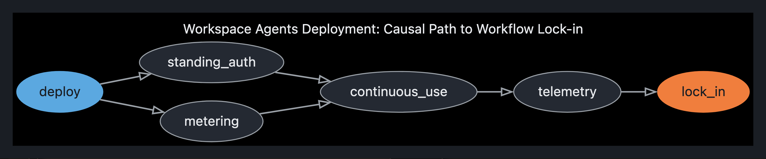 Visual output for the Premium Configuration configuration
