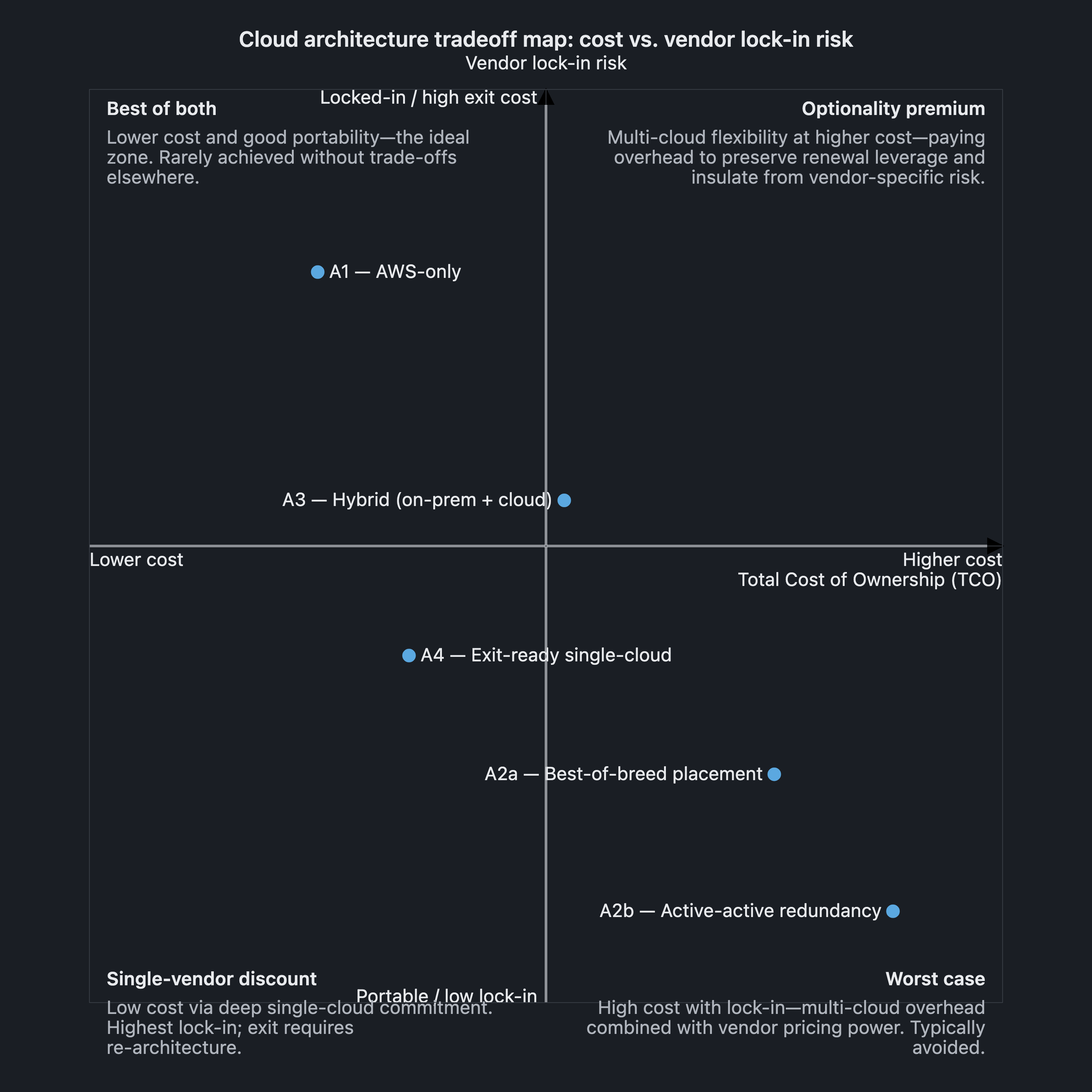 Visual output for the Premium Configuration configuration