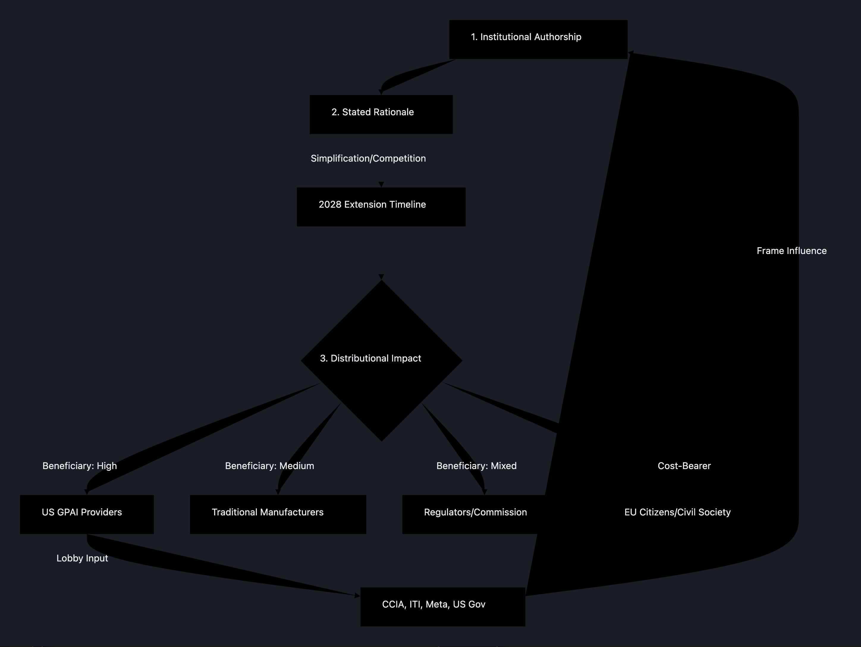 Visual output for the Optimum + Premium configuration