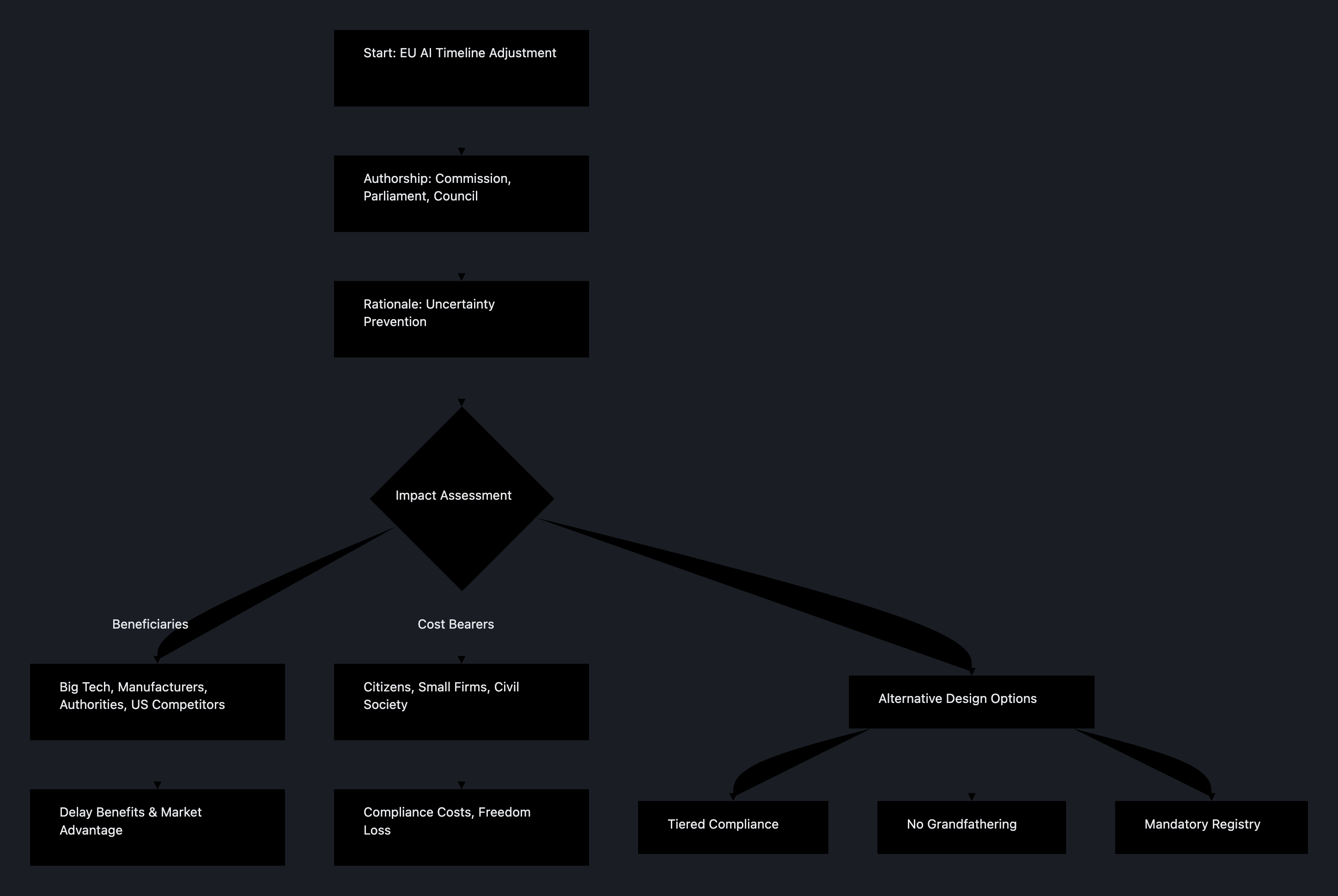 Visual output for the Optimum Configuration configuration