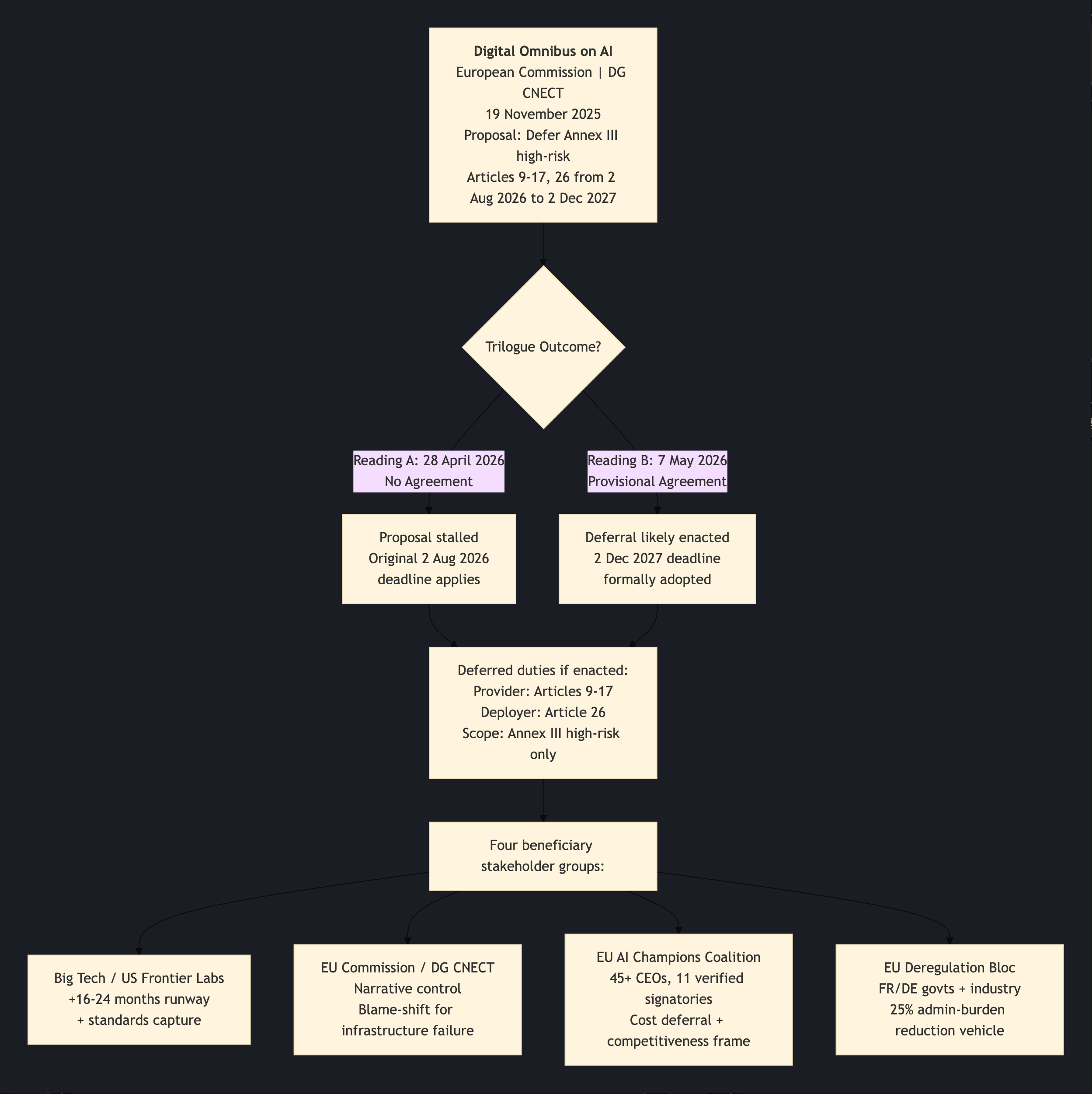 Visual output for the Premium Configuration configuration