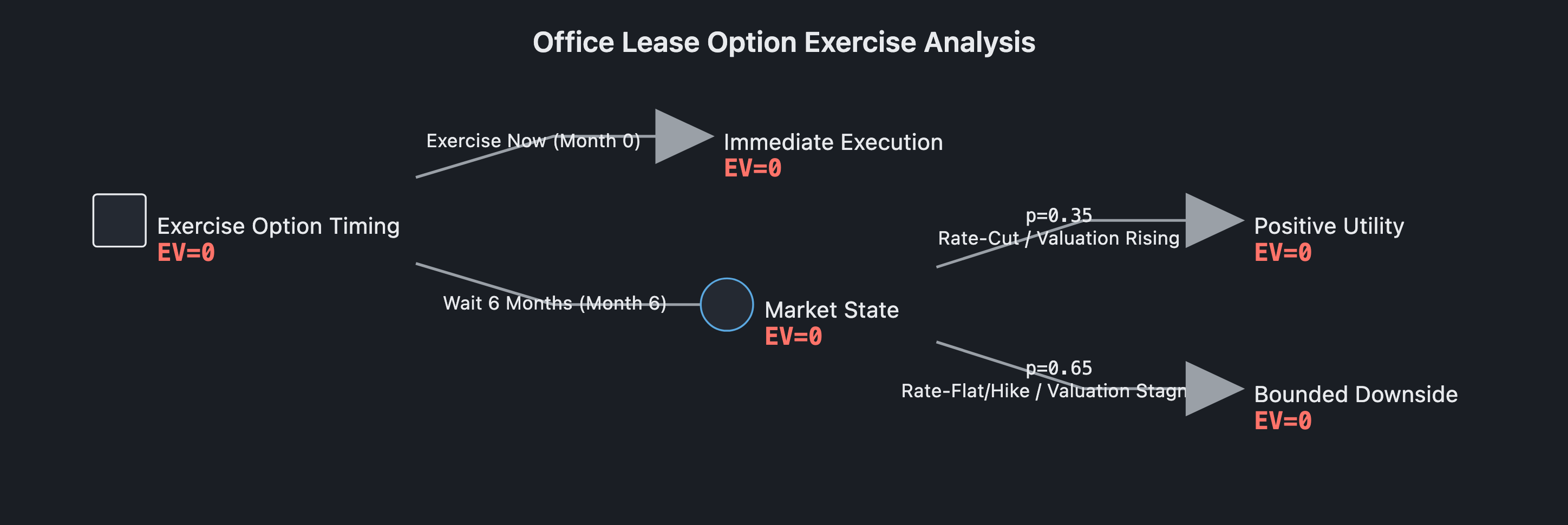 Visual output for the Optimum Configuration configuration