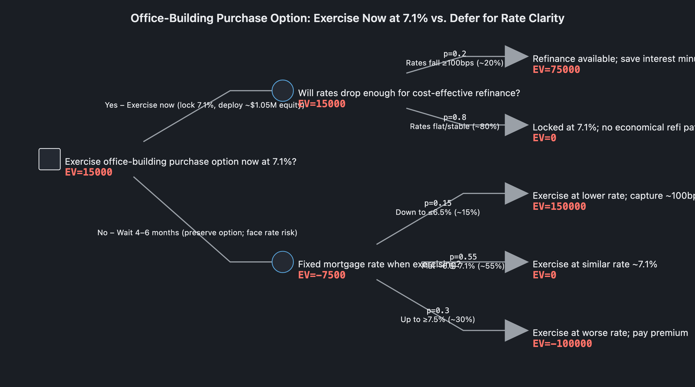 Visual output for the Premium Configuration configuration
