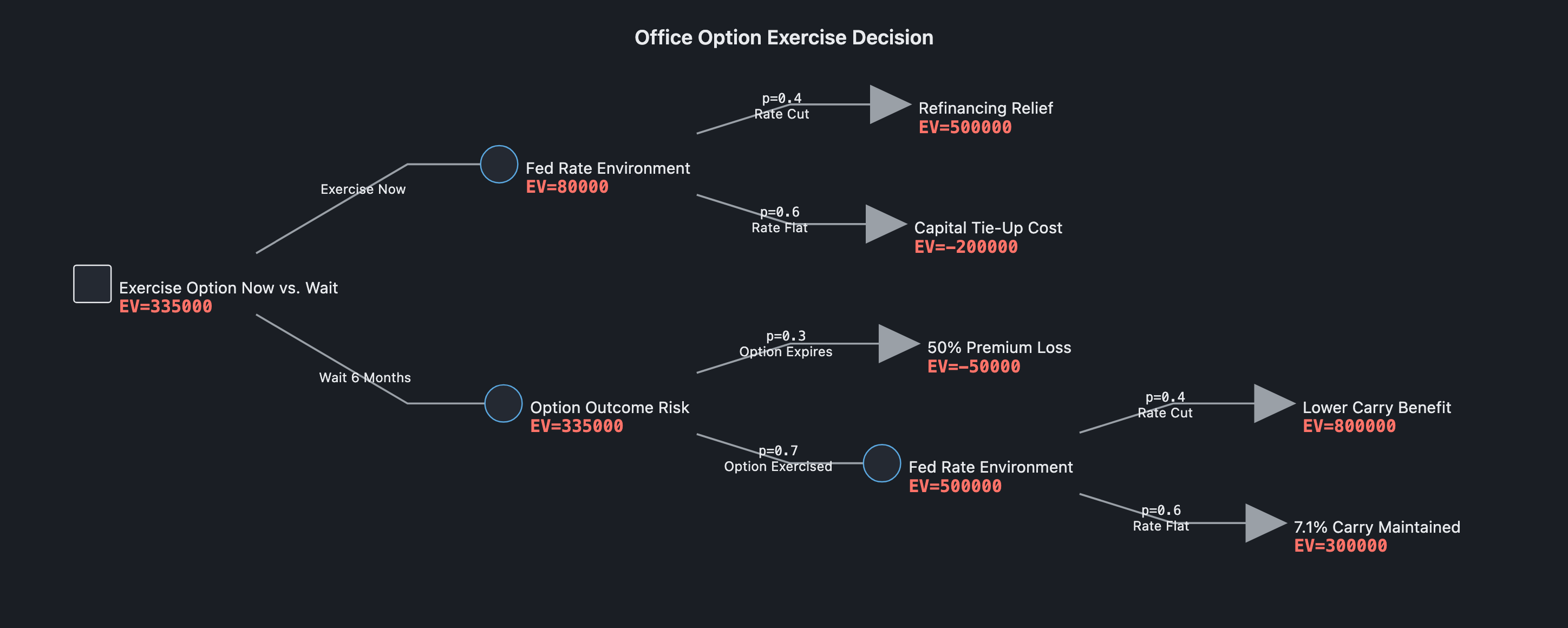 Visual output for the Small Local Only configuration