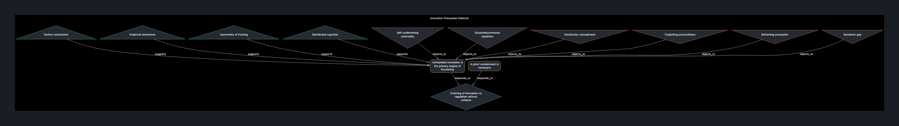 Visual output for the Optimum + Premium configuration