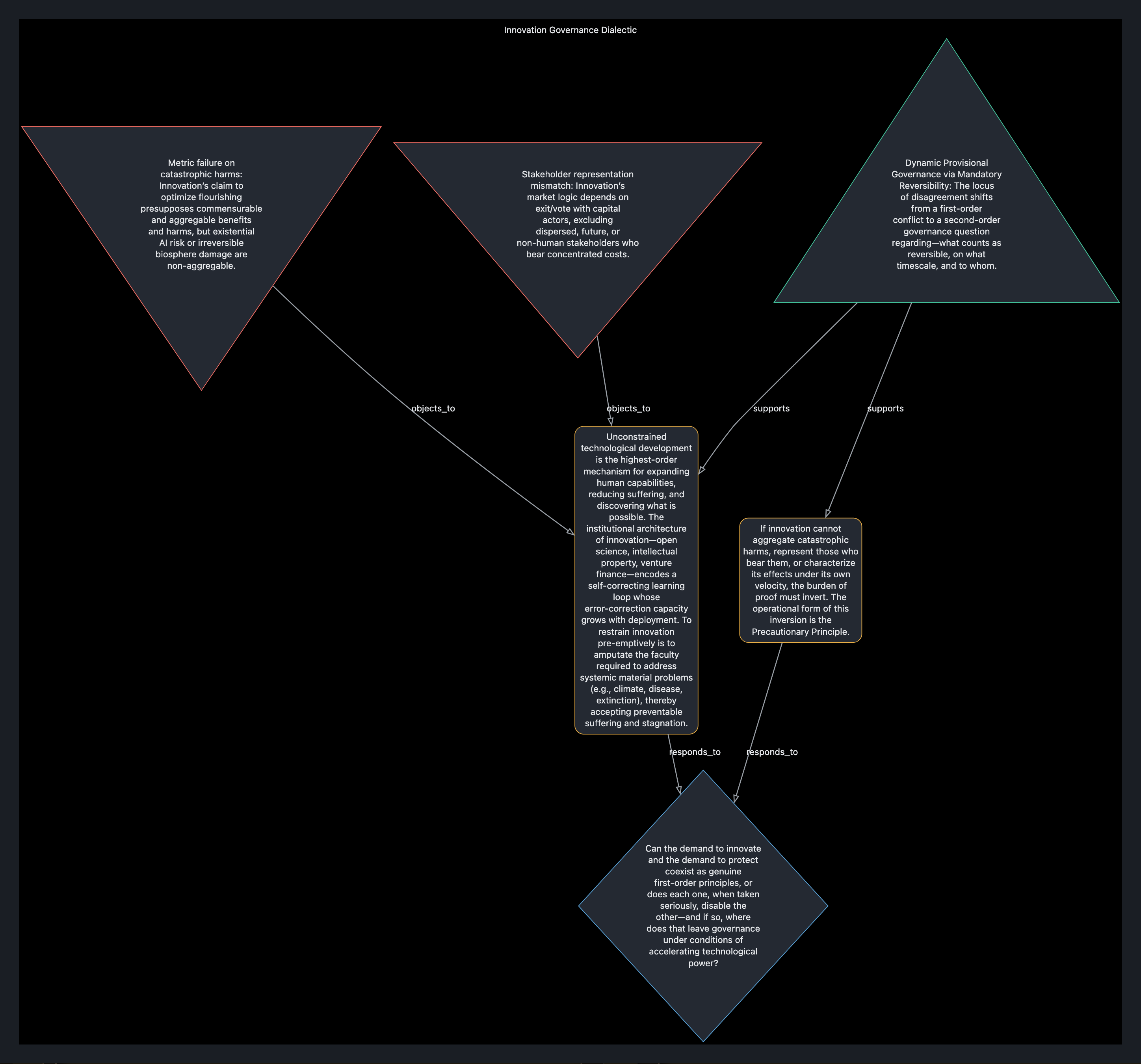 Visual output for the Optimum Configuration configuration