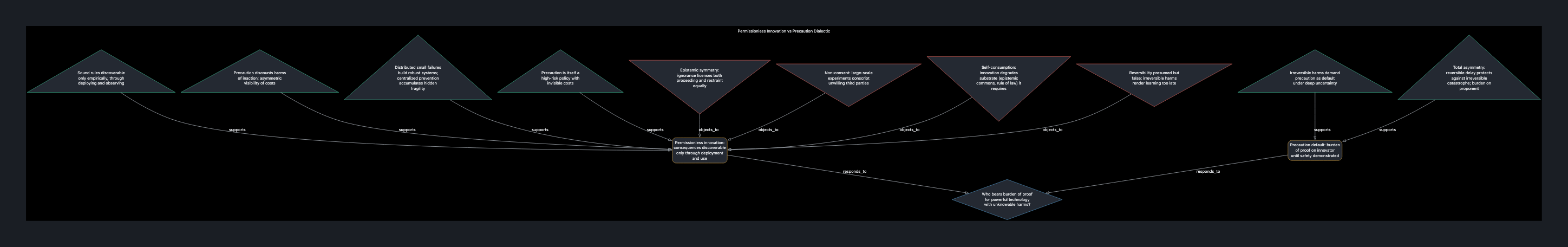Visual output for the Premium Configuration configuration