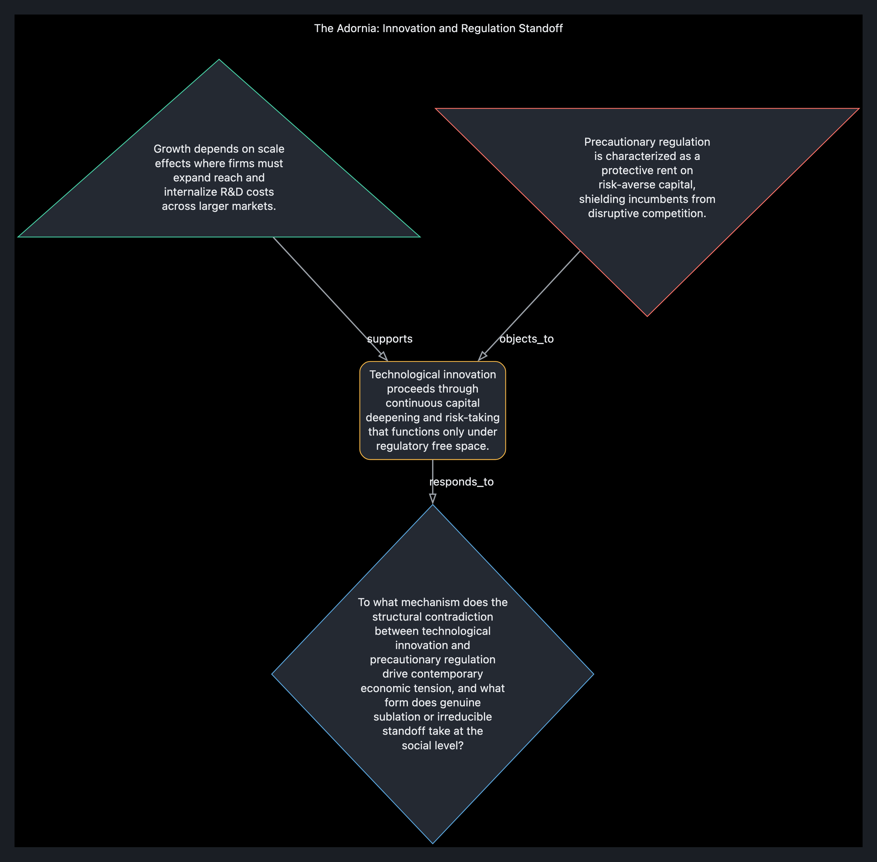 Visual output for the Small Local Only configuration