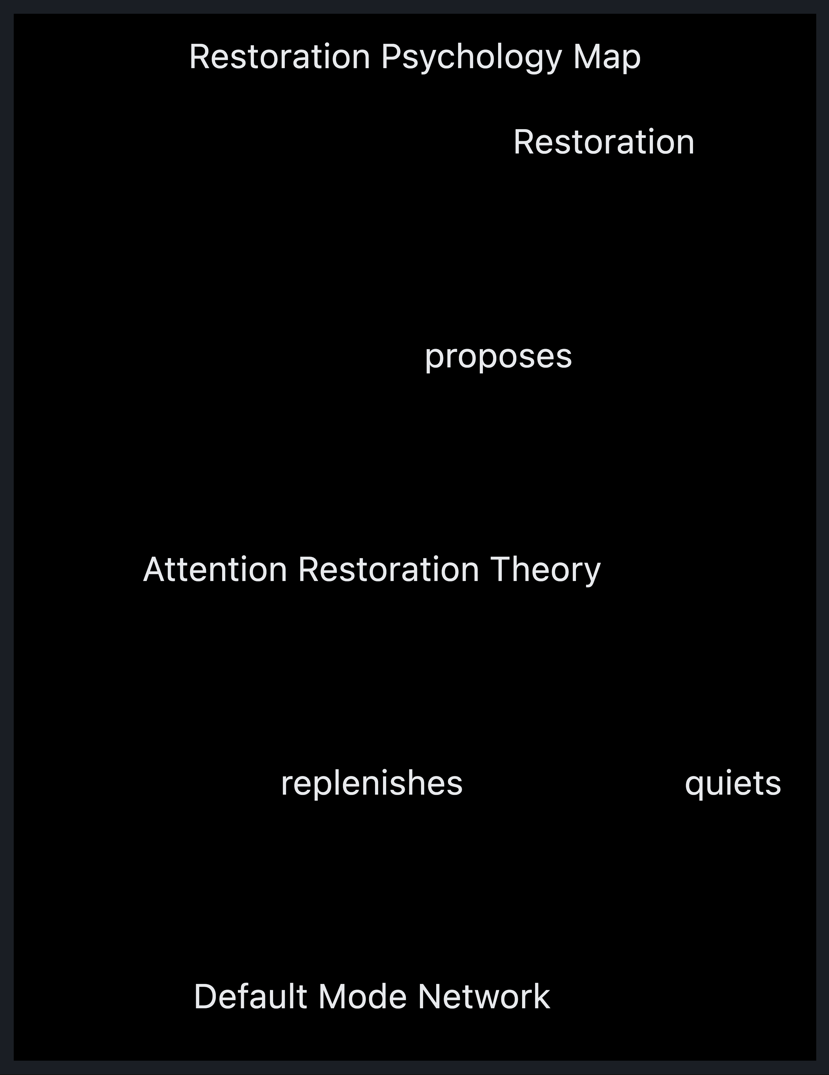 Visual output for the Optimum Configuration configuration