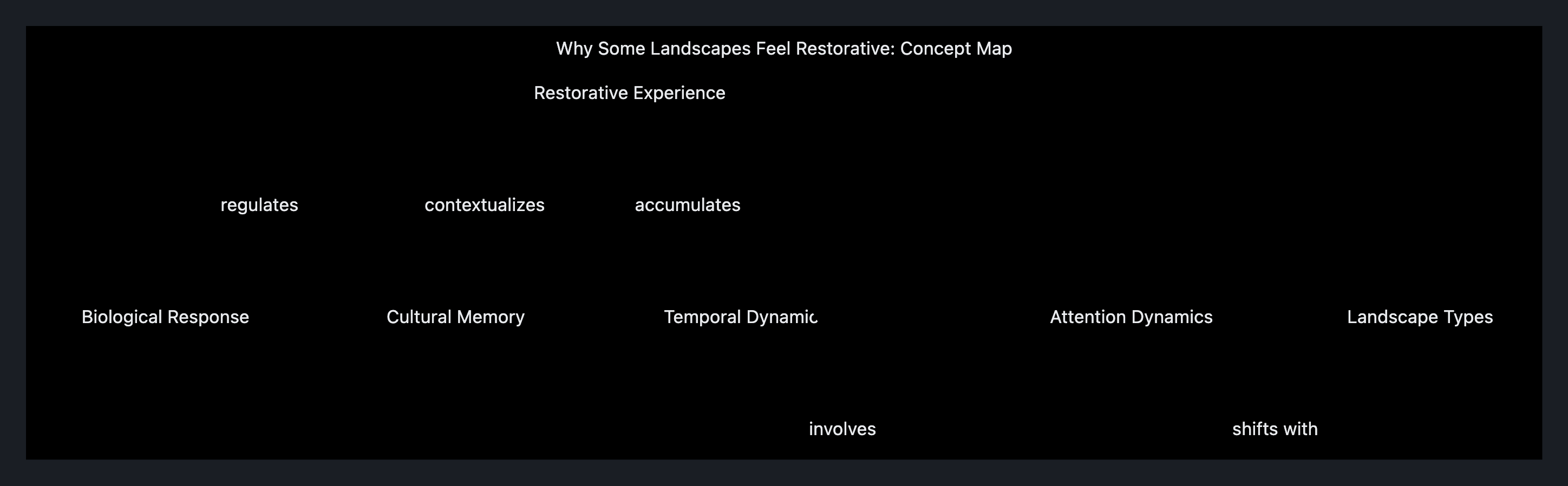 Visual output for the Small Local Only configuration