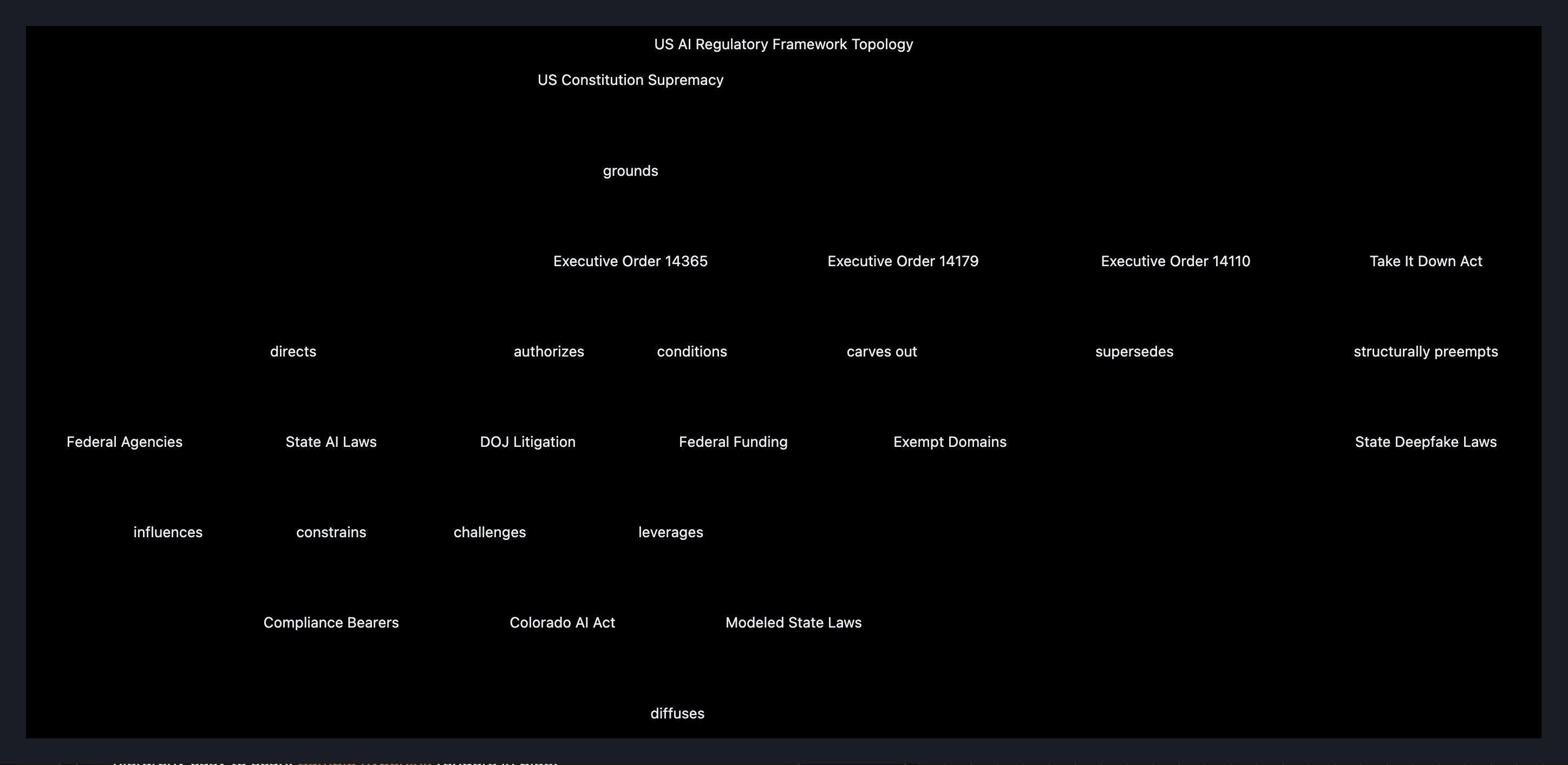 Visual output for the Optimum + Premium configuration