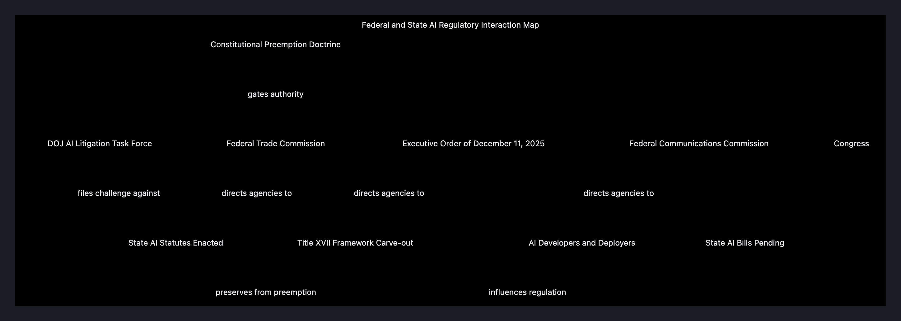 Visual output for the Optimum Configuration configuration