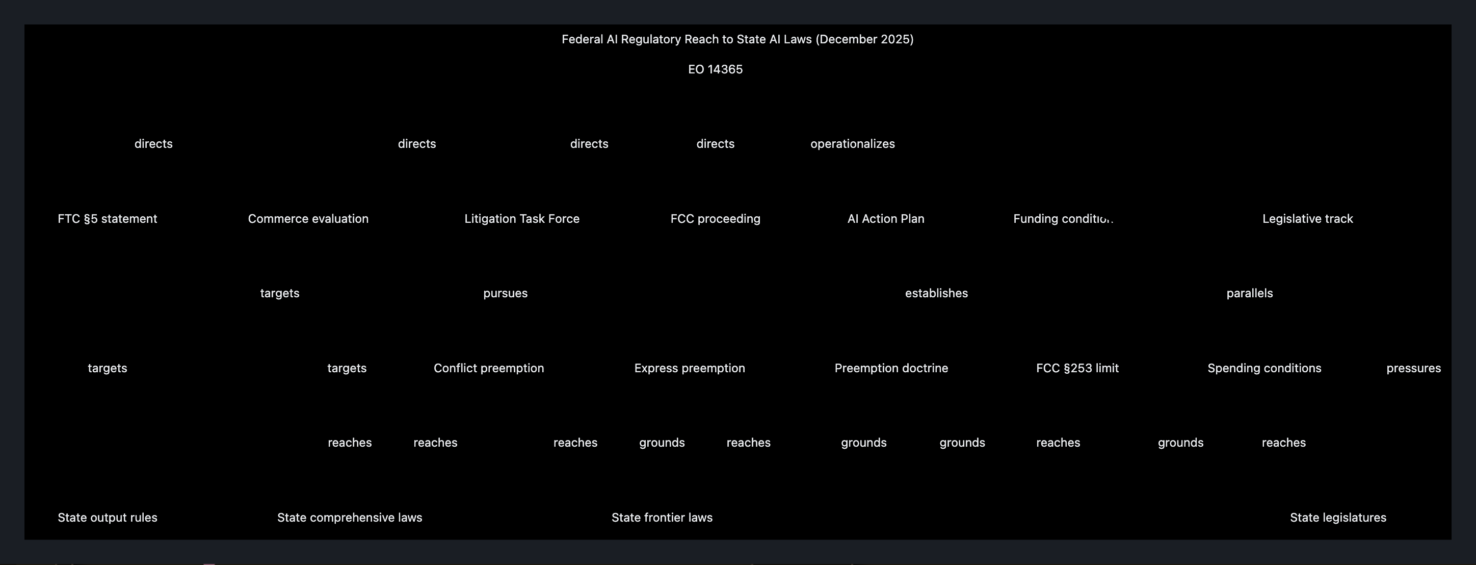 Visual output for the Premium Configuration configuration