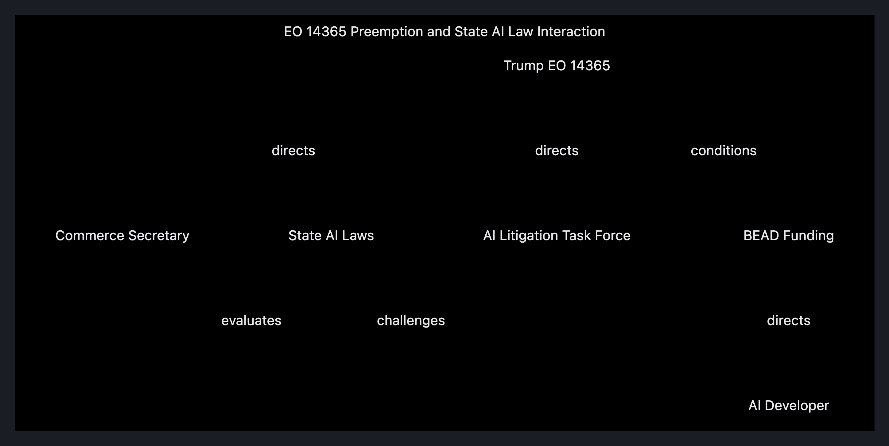 Visual output for the Small Local Only configuration
