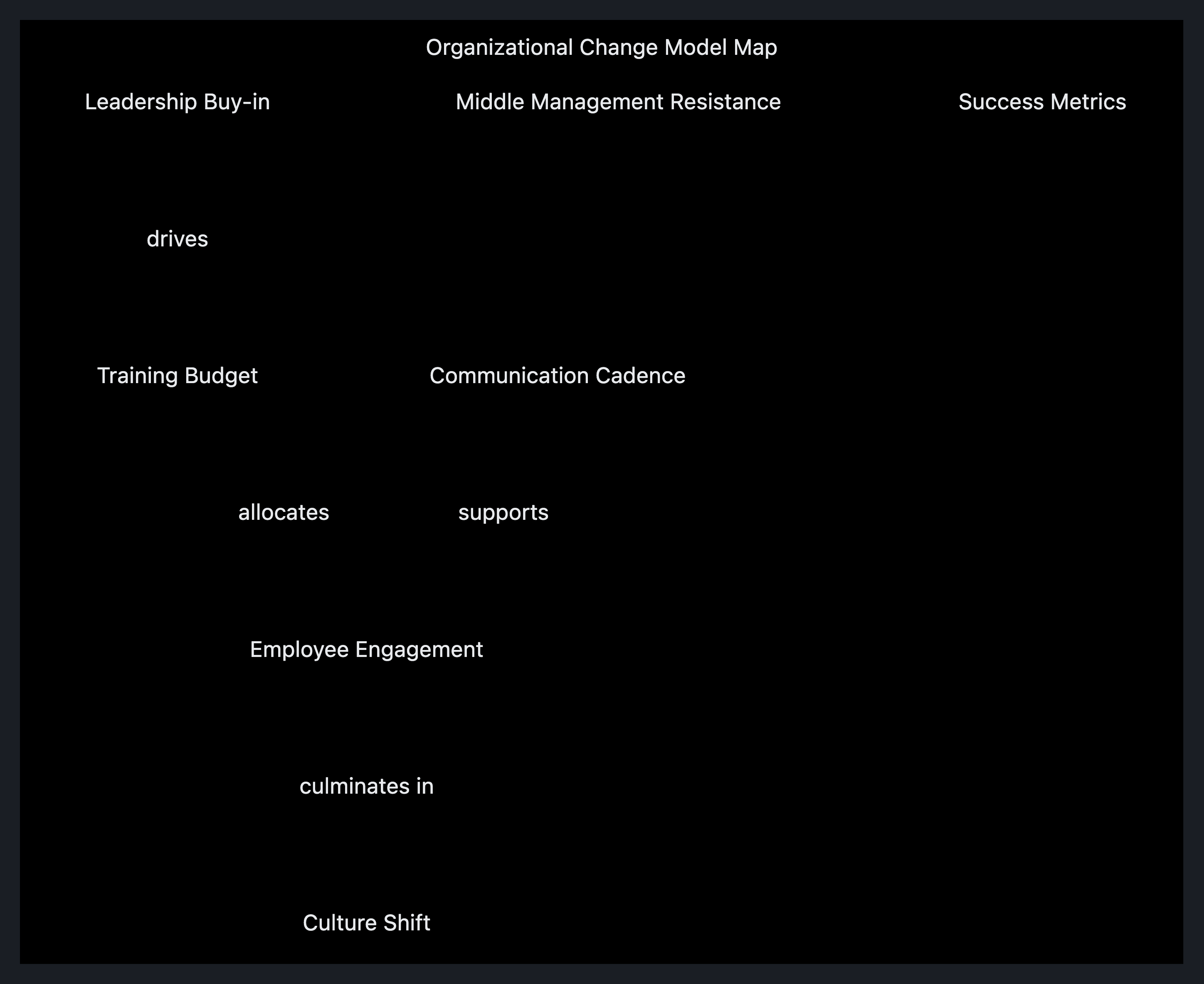 Visual output for the Optimum + Premium configuration