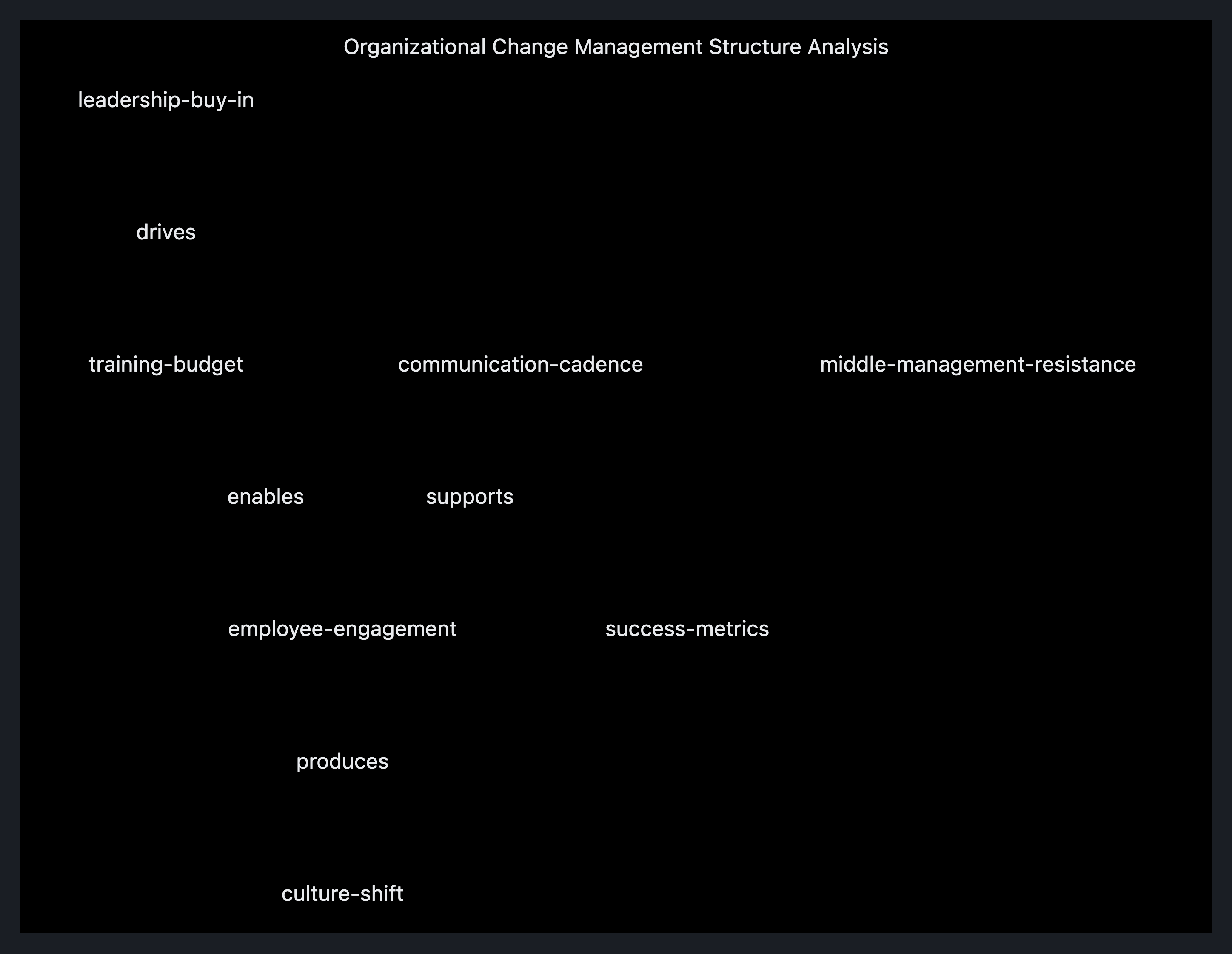 Visual output for the Optimum Configuration configuration