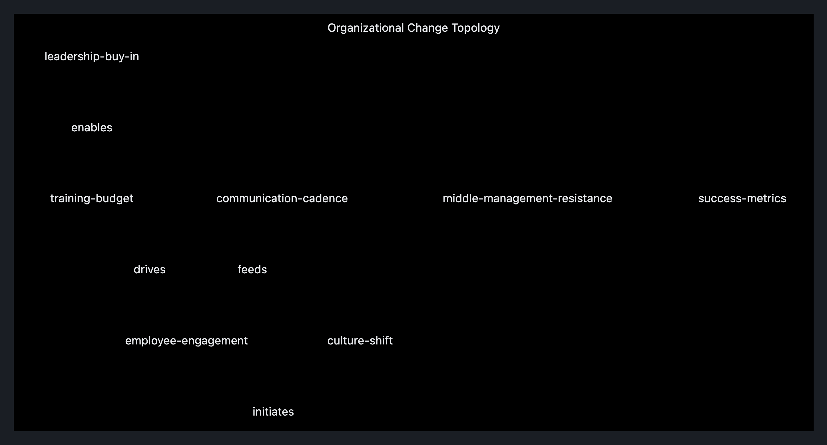 Visual output for the Small Local Only configuration