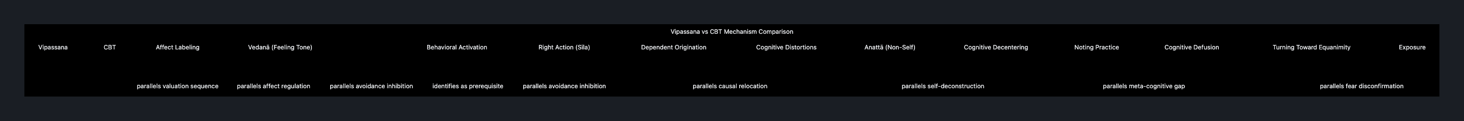Visual output for the Optimum + Premium configuration