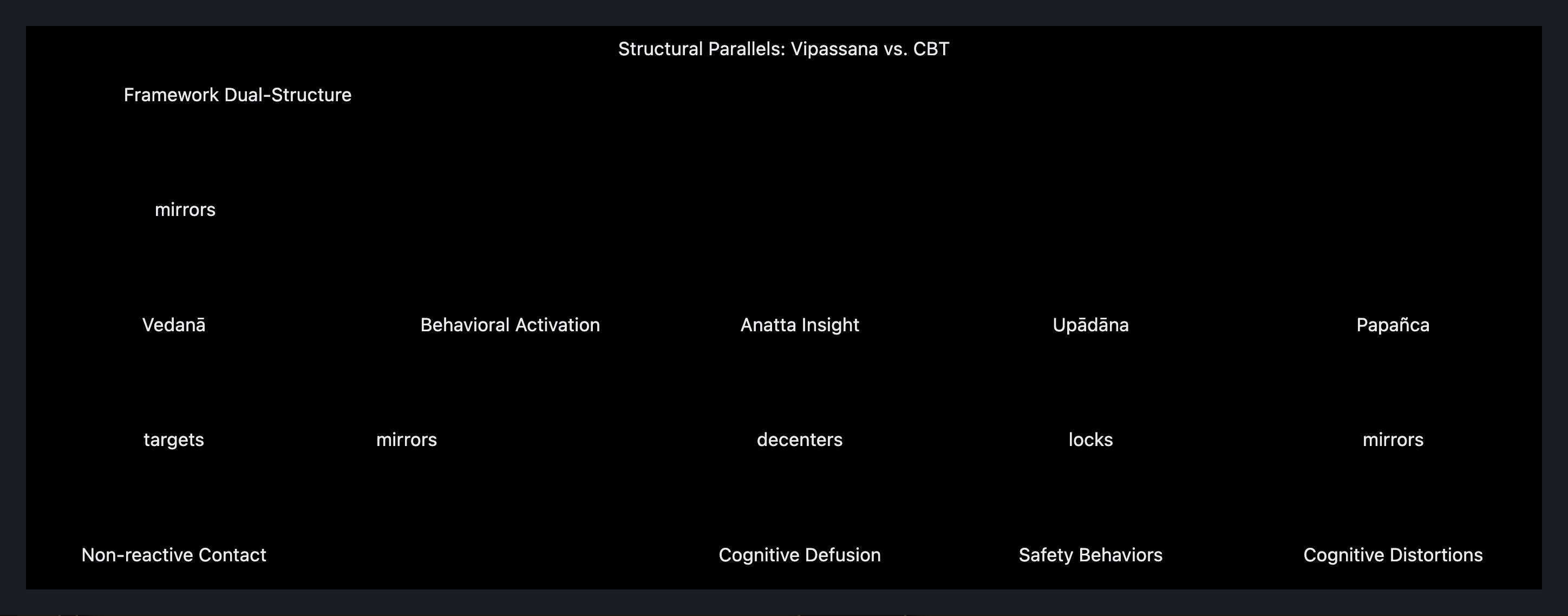 Visual output for the Optimum Configuration configuration